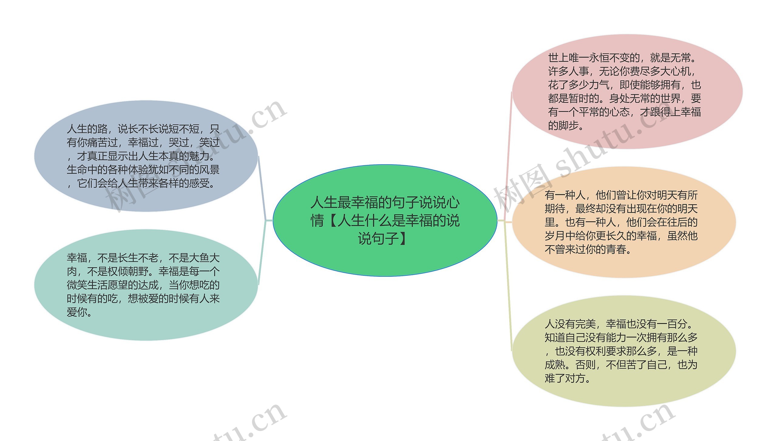 人生最幸福的句子说说心情【人生什么是幸福的说说句子】