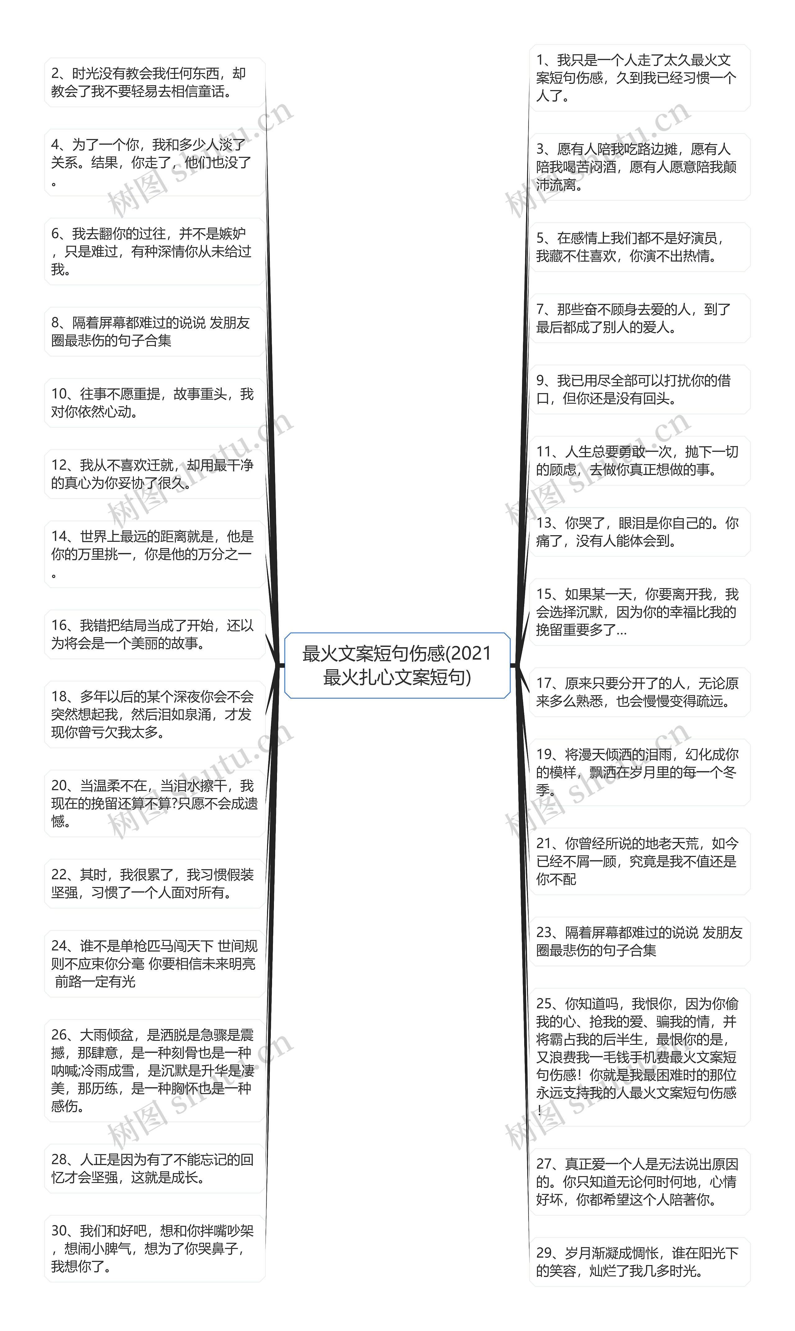 最火文案短句伤感(2021最火扎心文案短句)