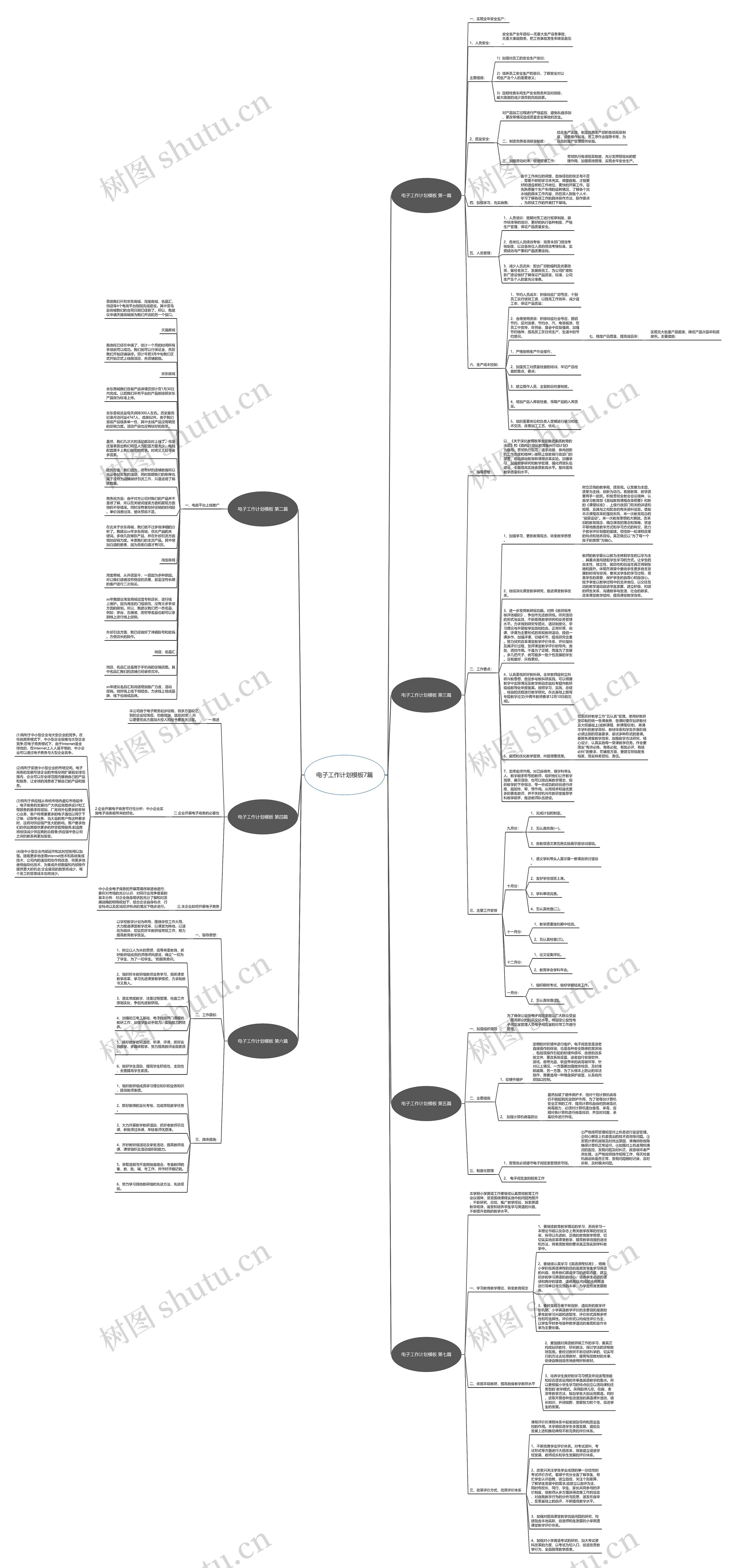 电子工作计划7篇思维导图