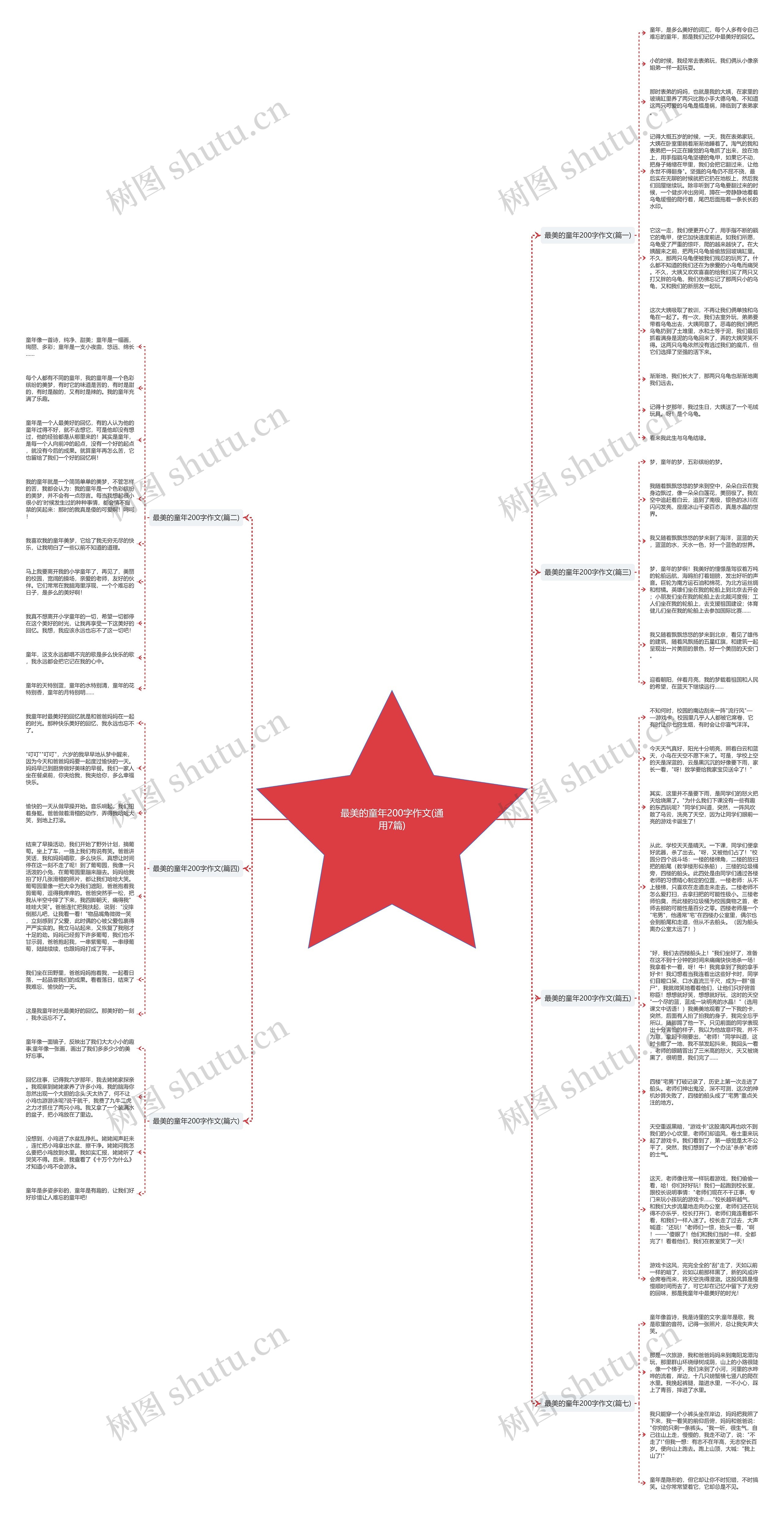 最美的童年200字作文(通用7篇)思维导图
