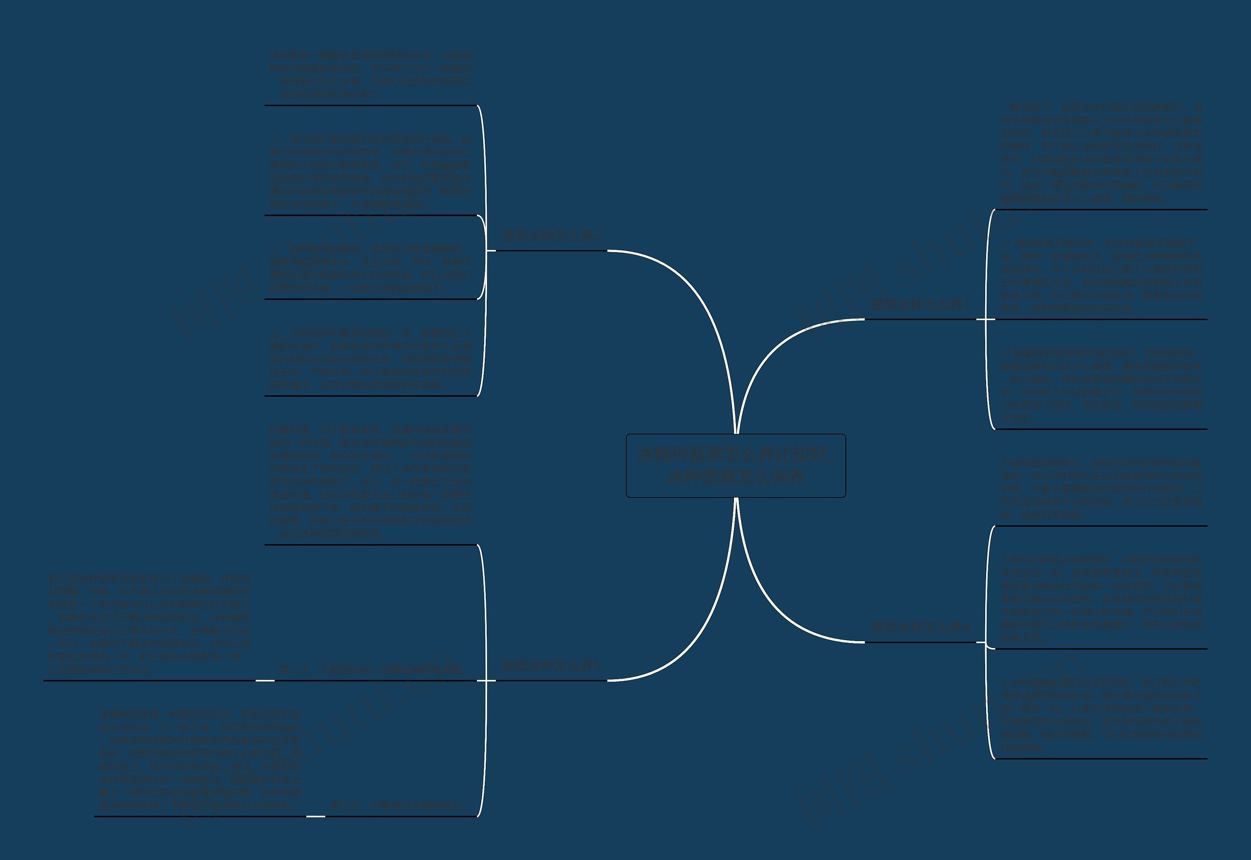 冰糯种翡翠怎么养比较好_冰种翡翠怎么保养思维导图