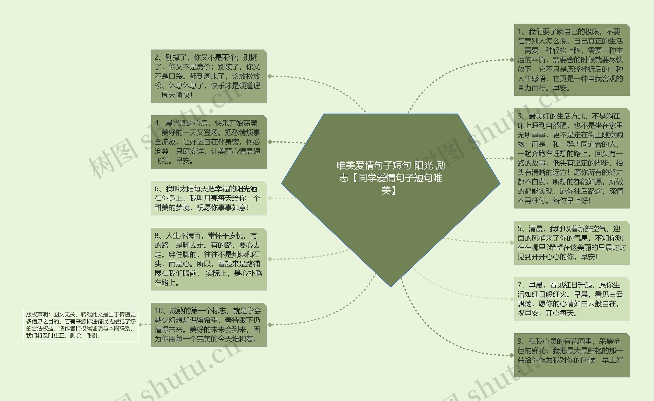 唯美爱情句子短句 阳光 励志【同学爱情句子短句唯美】思维导图