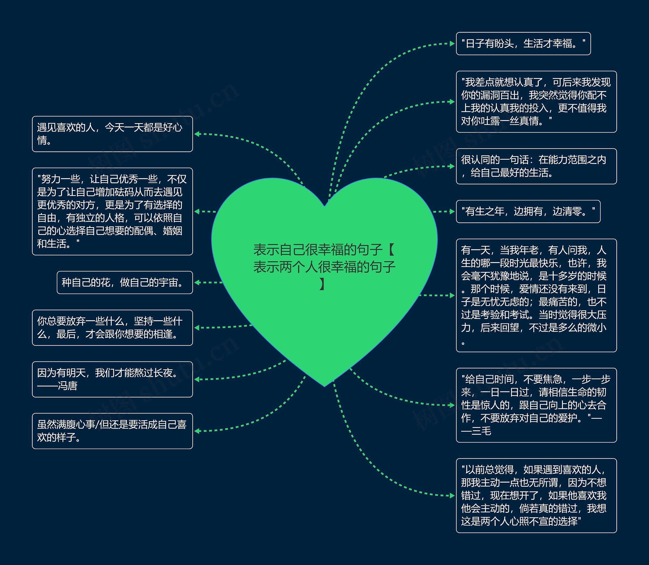 表示自己很幸福的句子【表示两个人很幸福的句子】思维导图高清图 表示自己很幸福的句子【表示两个人很幸福的句子】思维导图
