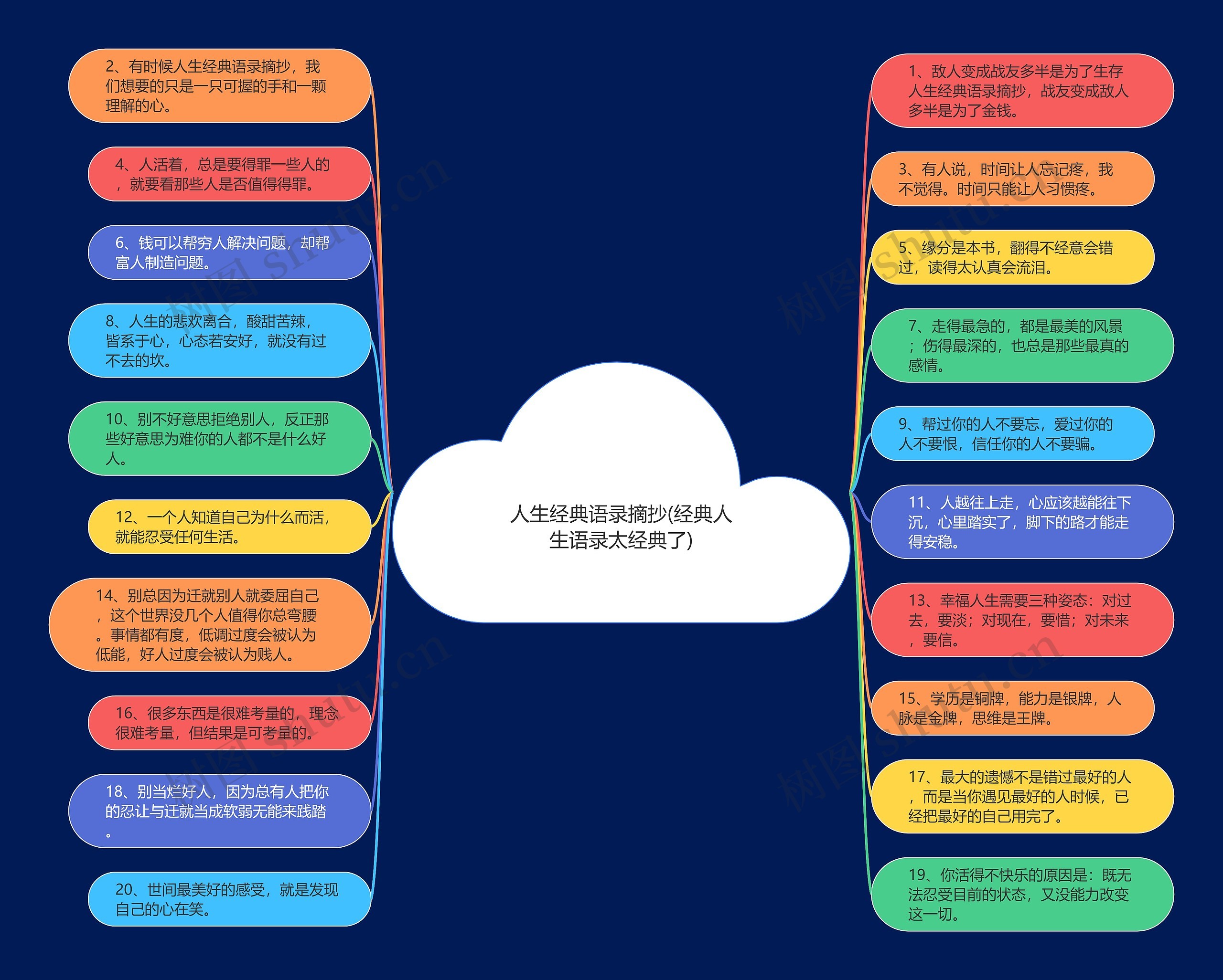 人生经典语录摘抄(经典人生语录太经典了)思维导图