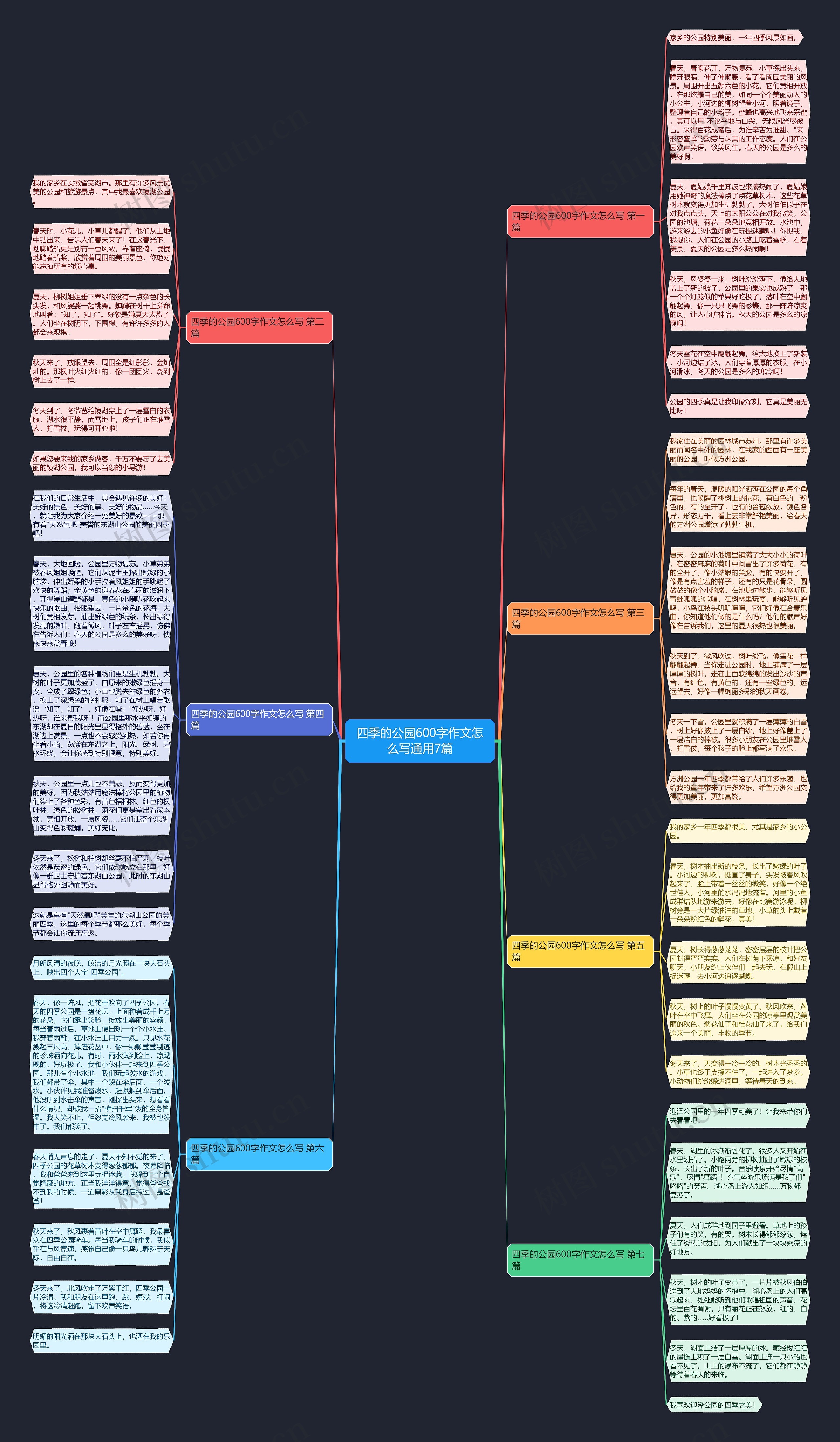 四季的公园600字作文怎么写通用7篇思维导图