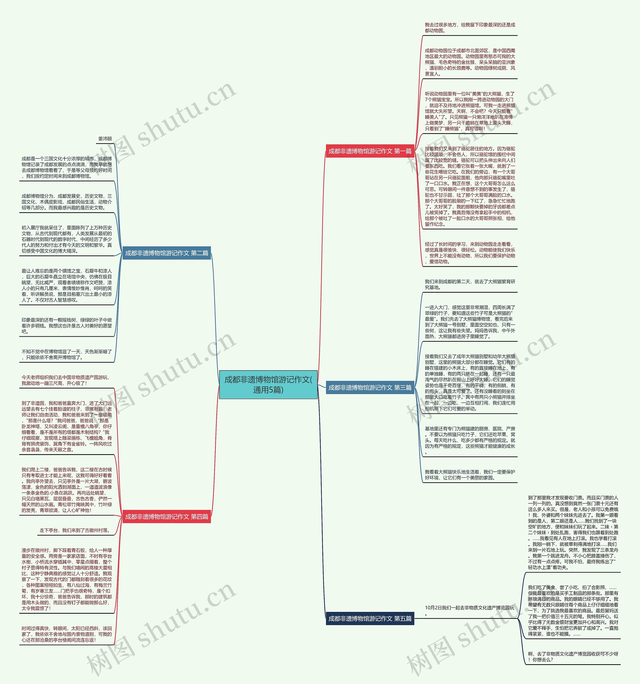 成都非遗博物馆游记作文(通用5篇)思维导图高清图 成都非遗博物馆游记作文(通用5篇)思维导图