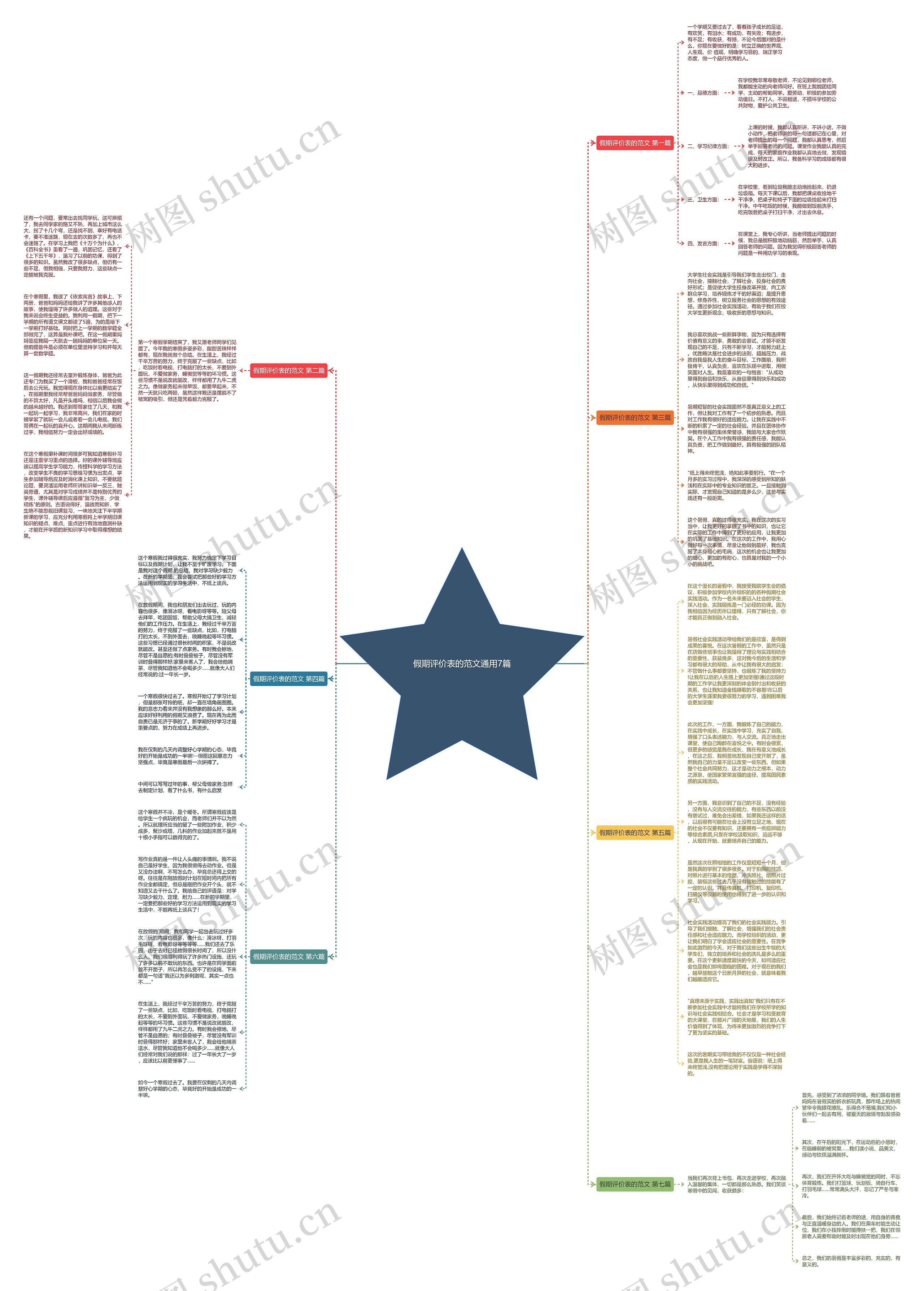 假期评价表的范文通用7篇思维导图