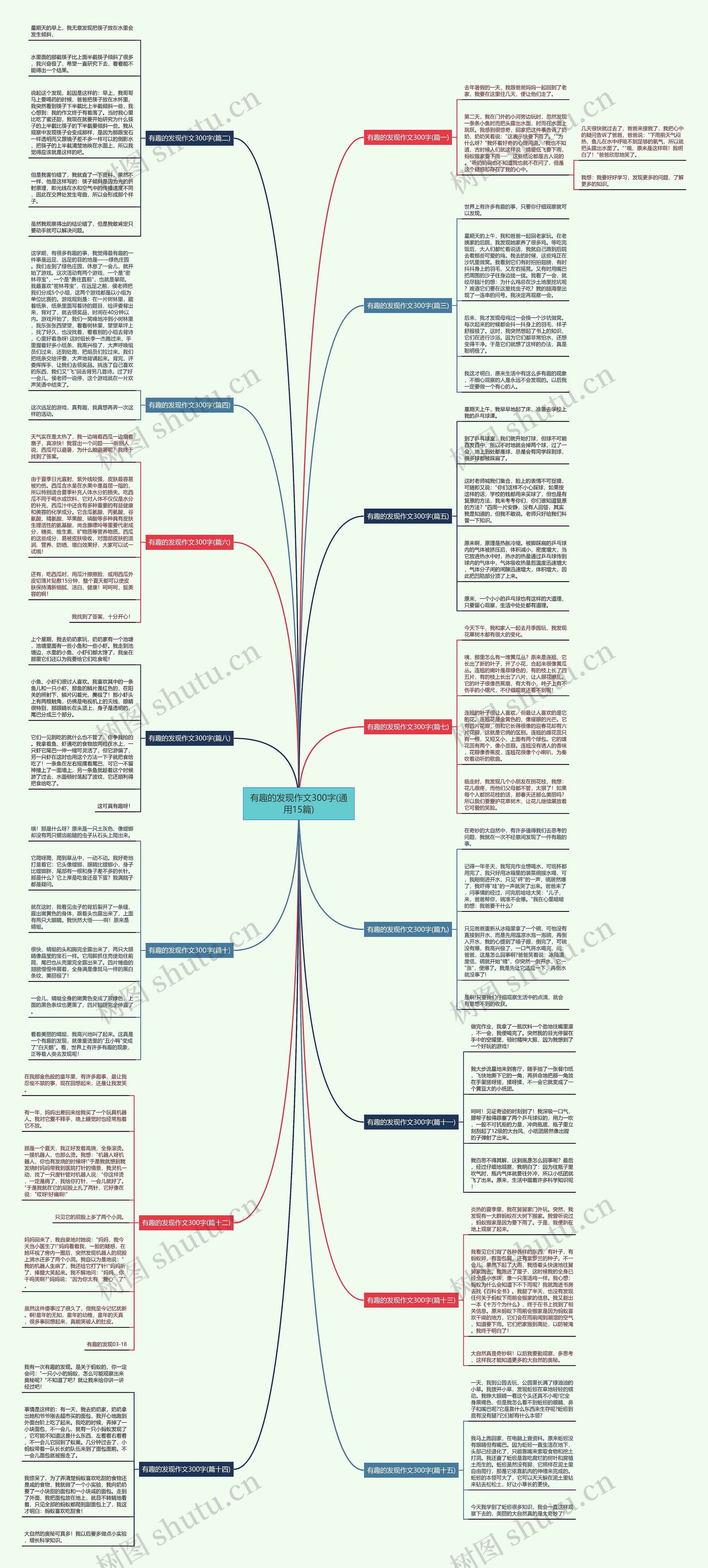 有趣的发现作文300字(通用15篇)思维导图