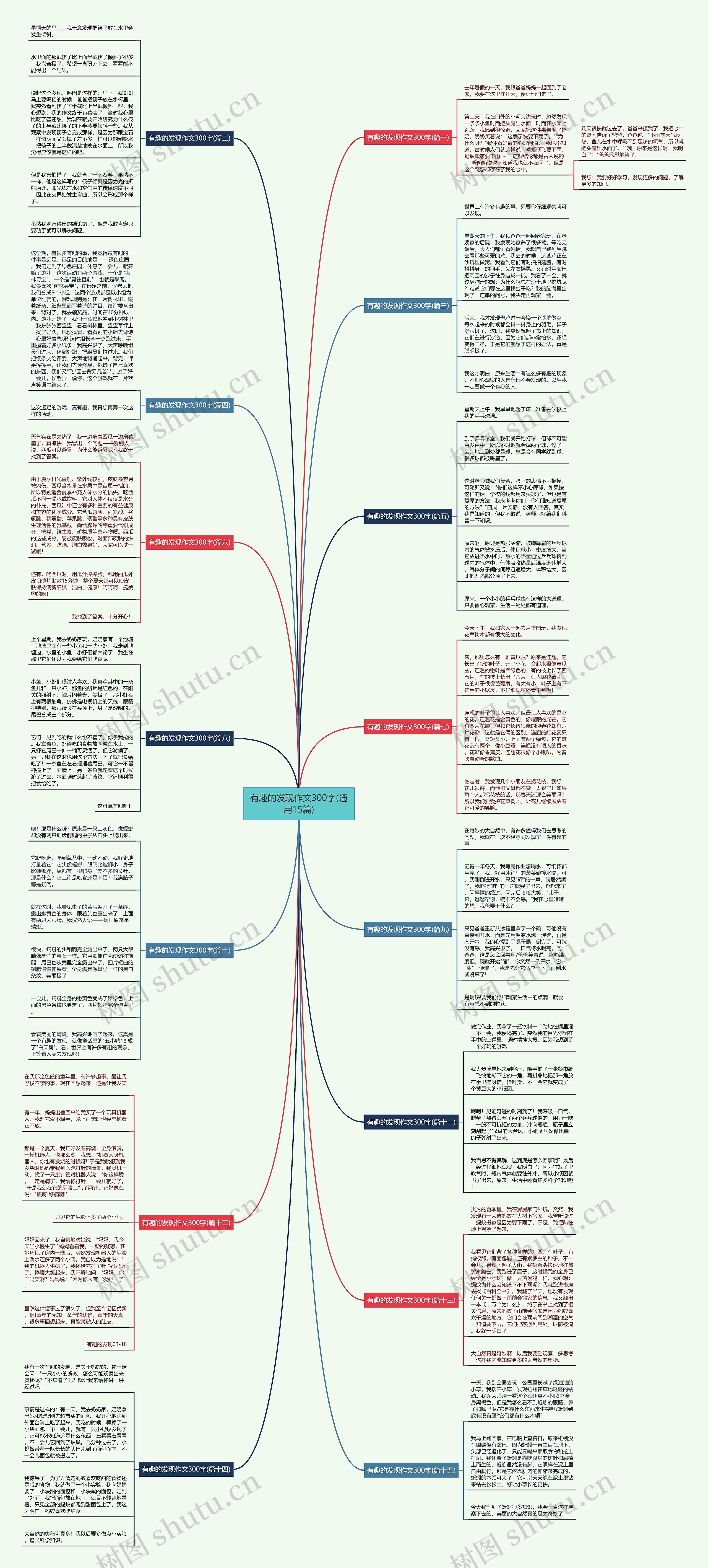 有趣的发现作文300字(通用15篇) 有趣的发现作文300字(通用15篇)