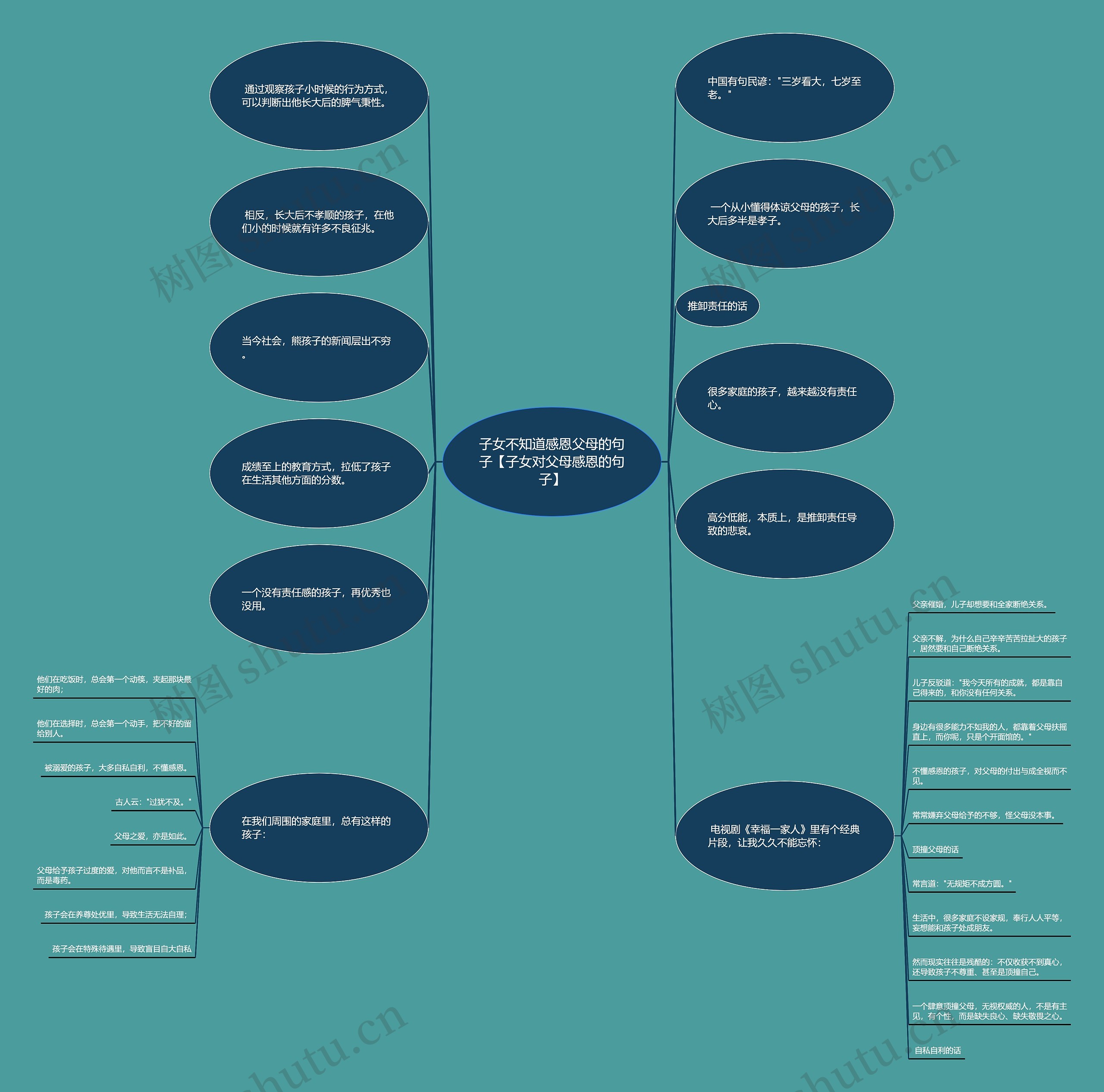 子女不知道感恩父母的句子【子女对父母感恩的句子】 子女不知道感恩父母的句子【子女对父母感恩的句子】