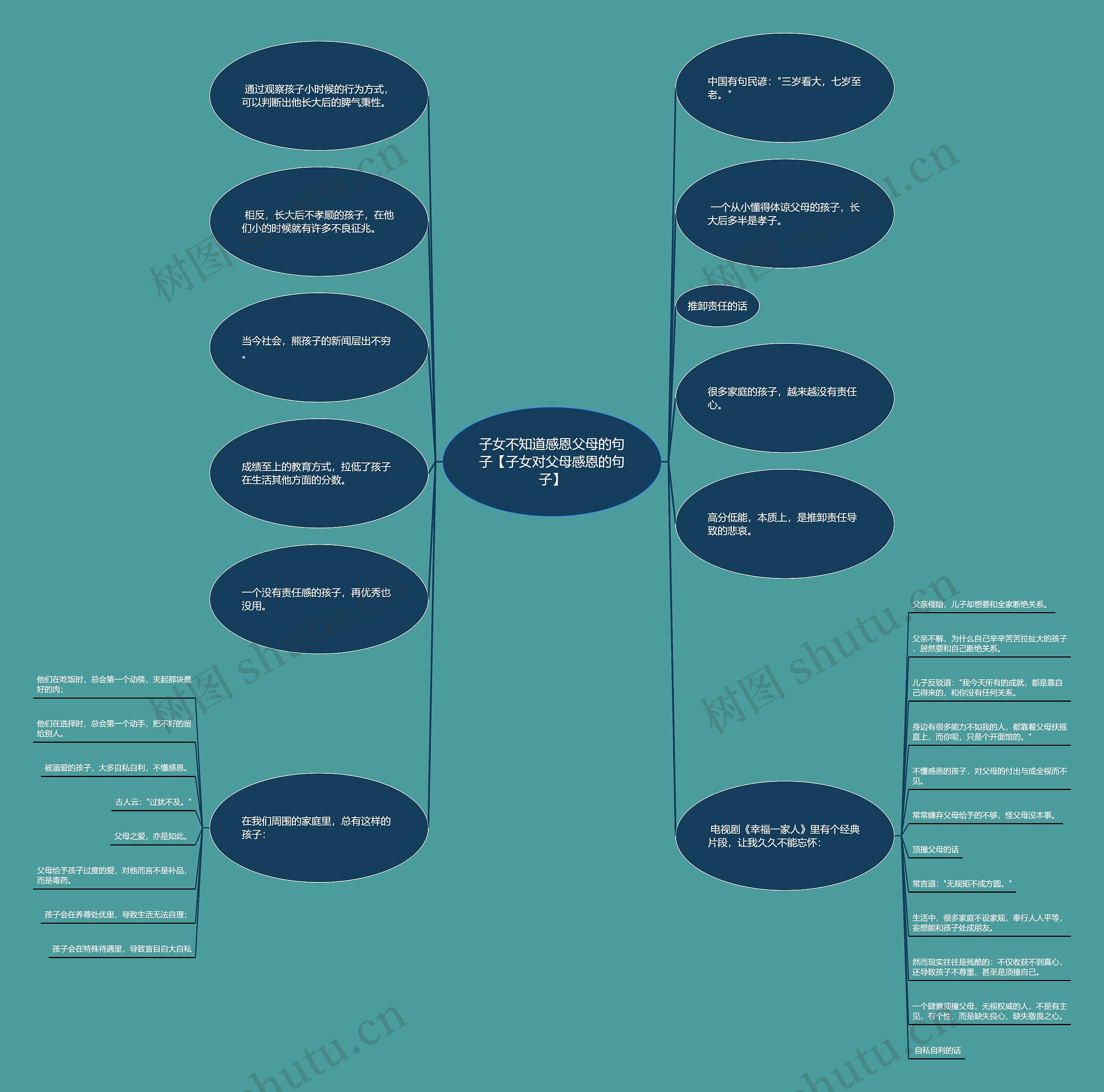 子女不知道感恩父母的句子【子女对父母感恩的句子】思维导图