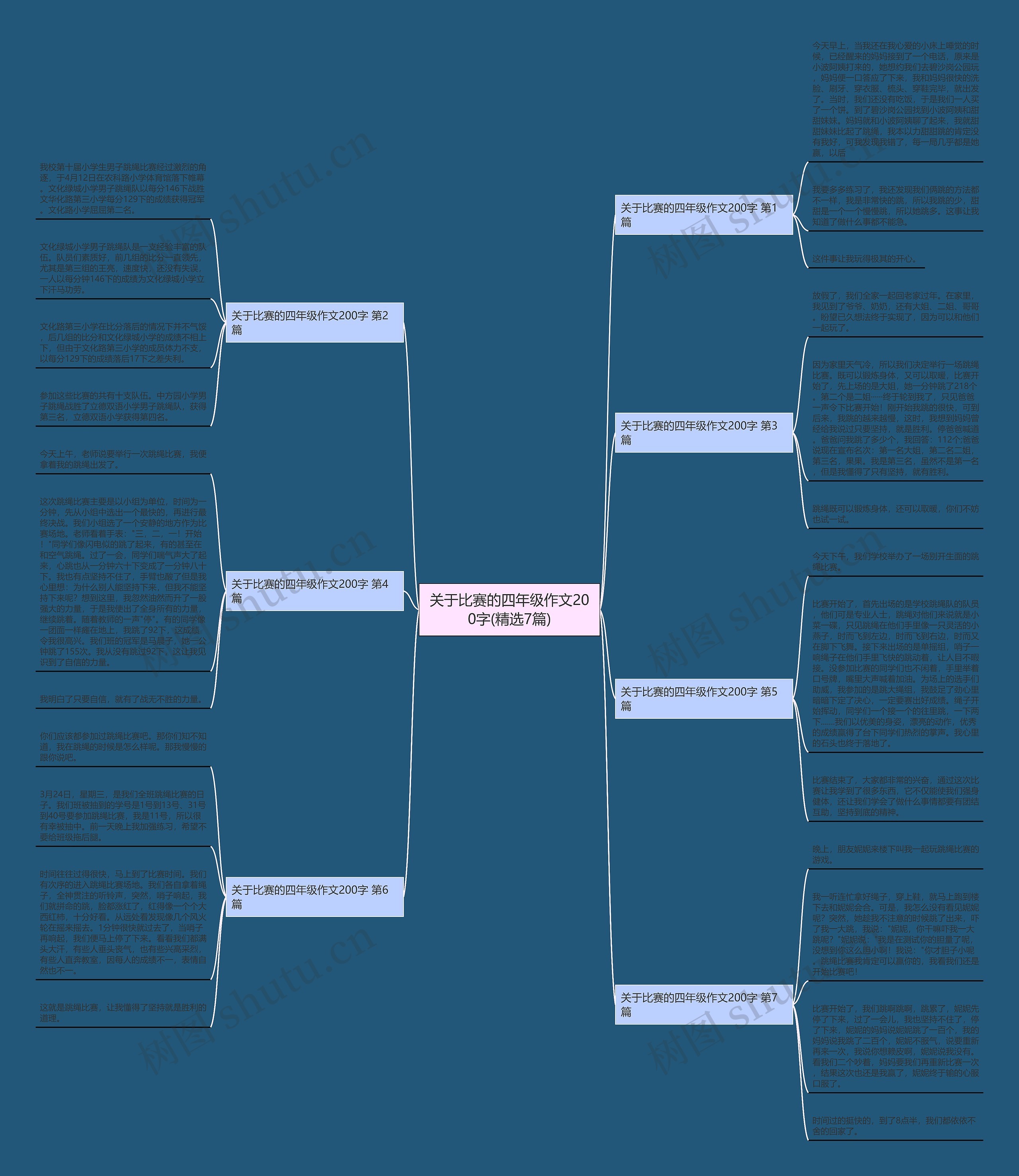 关于比赛的四年级作文200字(精选7篇)思维导图