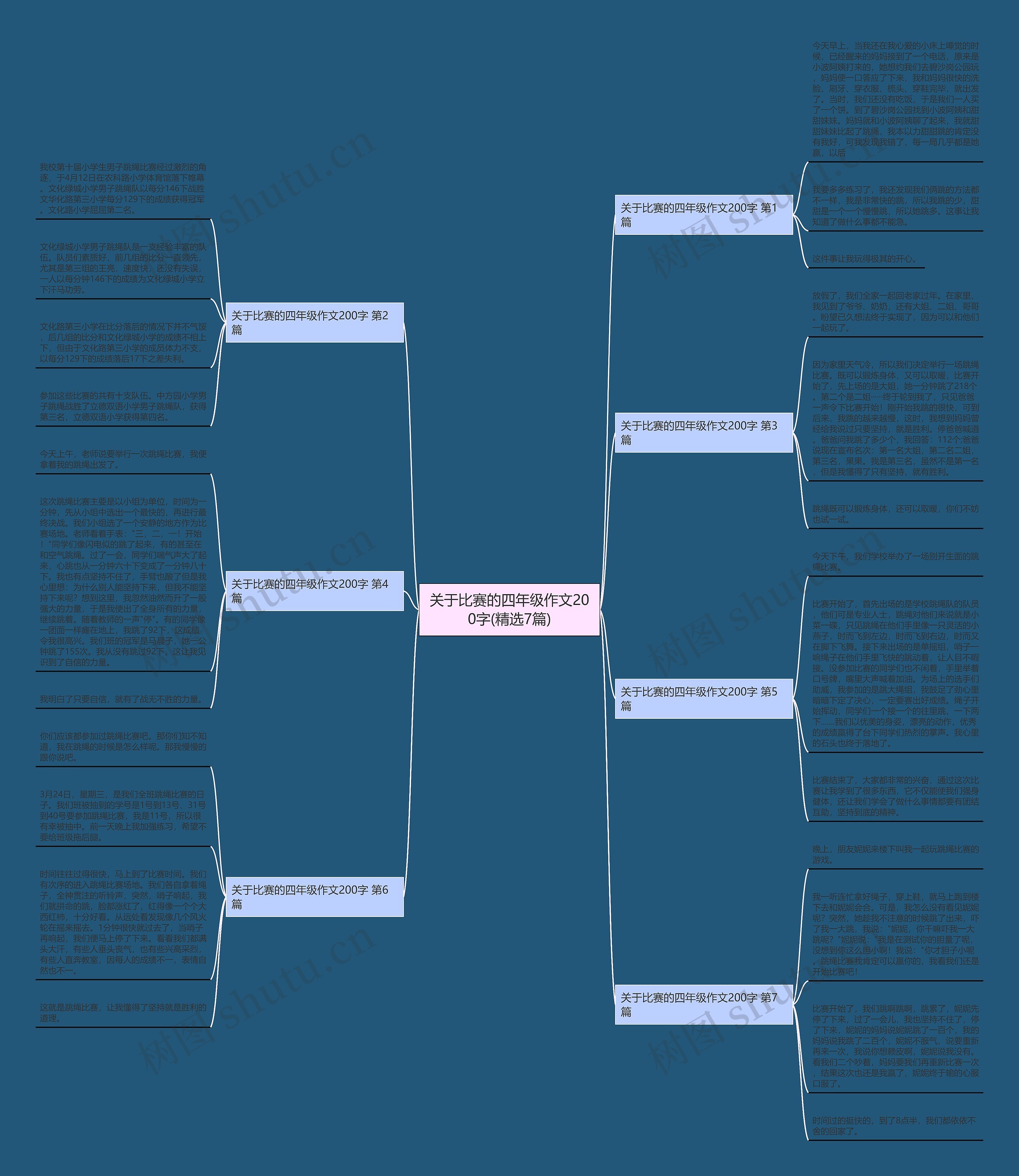 关于比赛的四年级作文200字(精选7篇) 关于比赛的四年级作文200字(精选7篇)