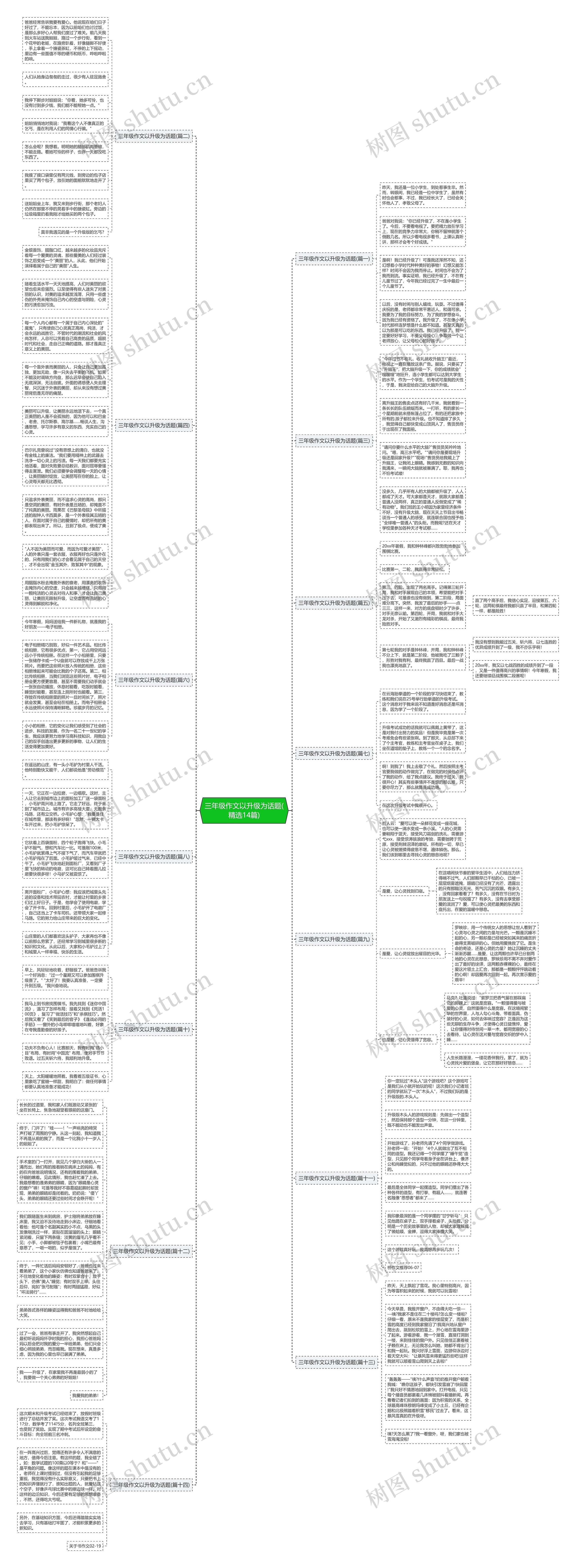 三年级作文以升级为话题(精选14篇)思维导图