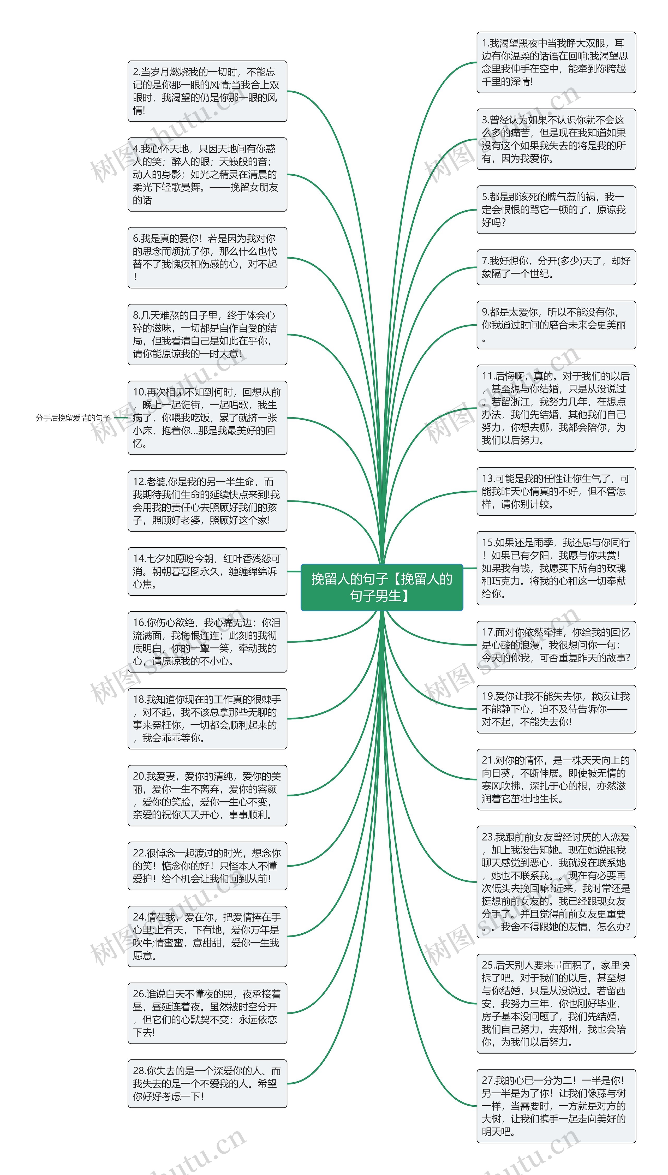 挽留人的句子【挽留人的句子男生】思维导图