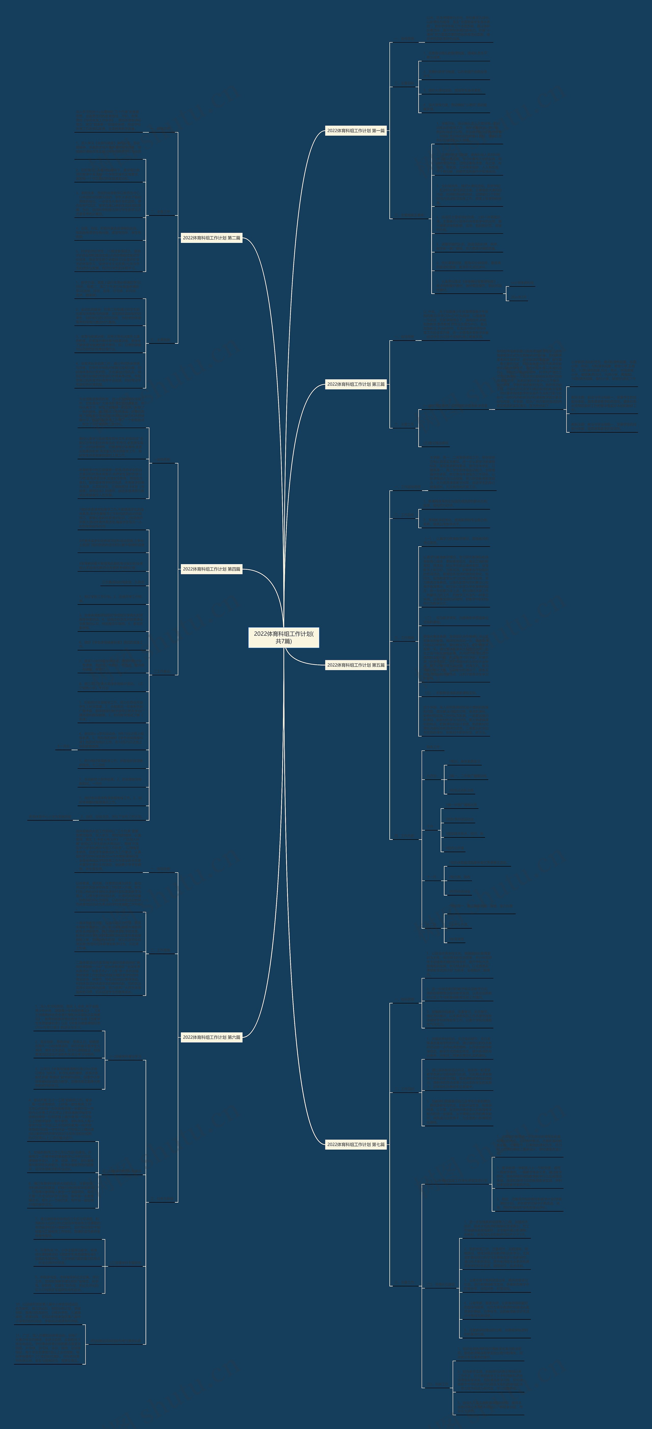 2022体育科组工作计划(共7篇)思维导图