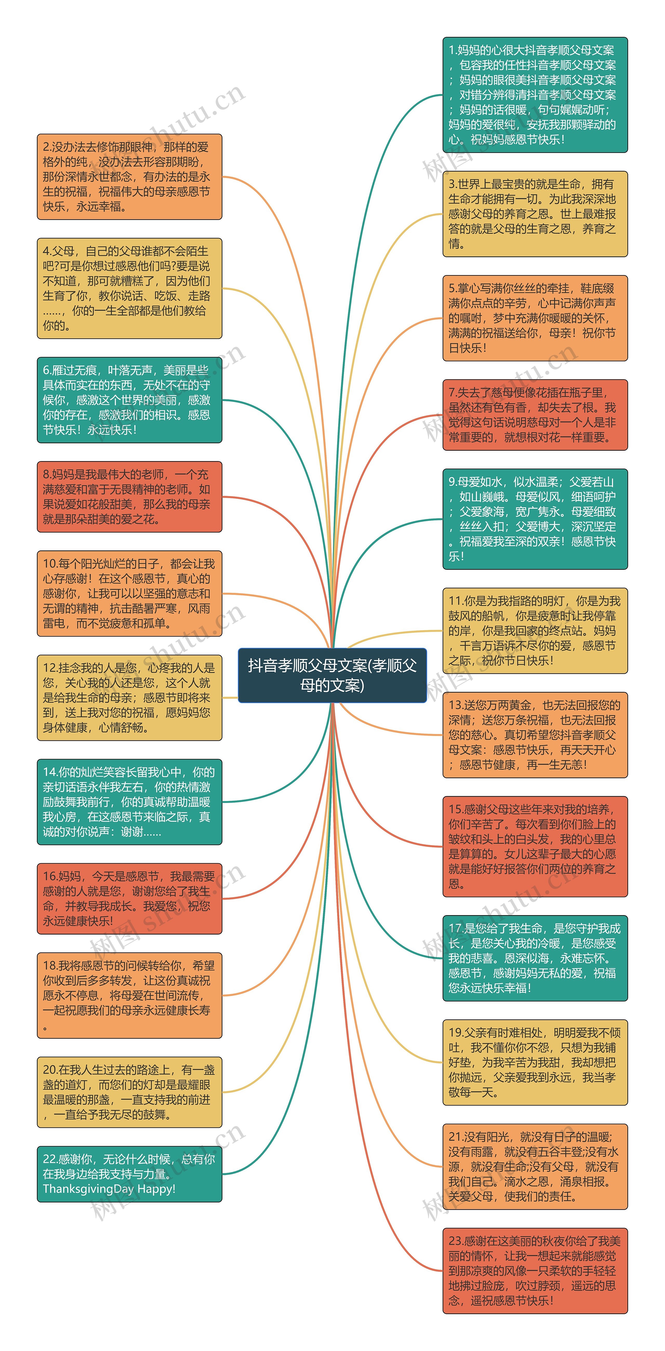 抖音孝顺父母文案(孝顺父母的文案)