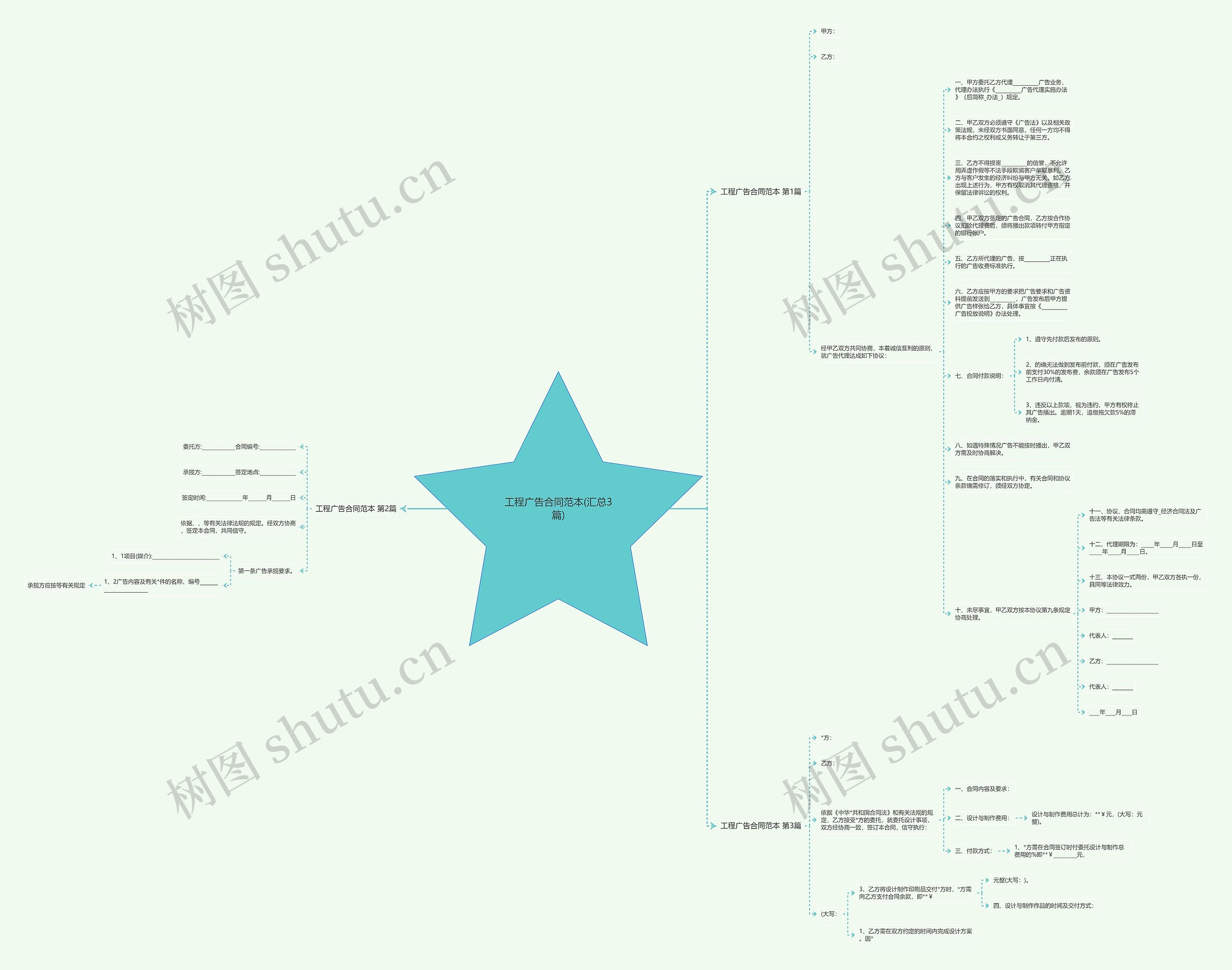 工程广告合同范本(汇总3篇)思维导图