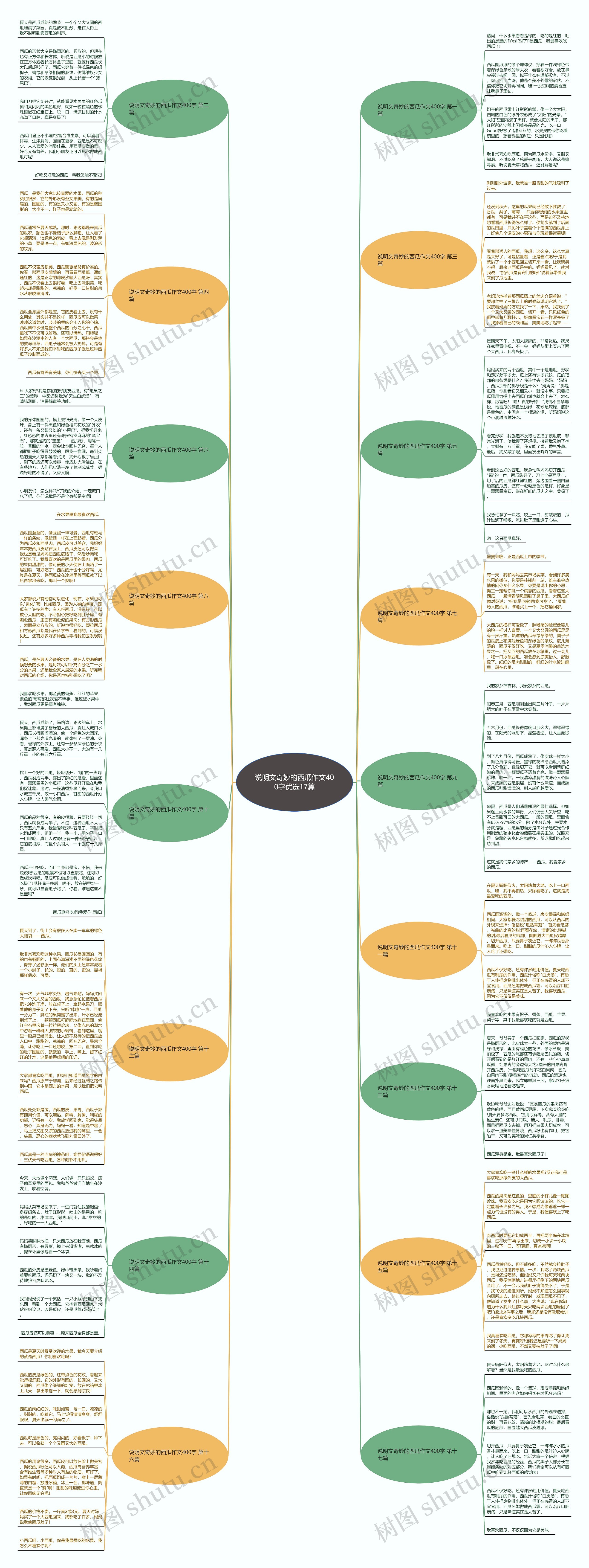 说明文奇妙的西瓜作文400字优选17篇 说明文奇妙的西瓜作文400字优选17篇