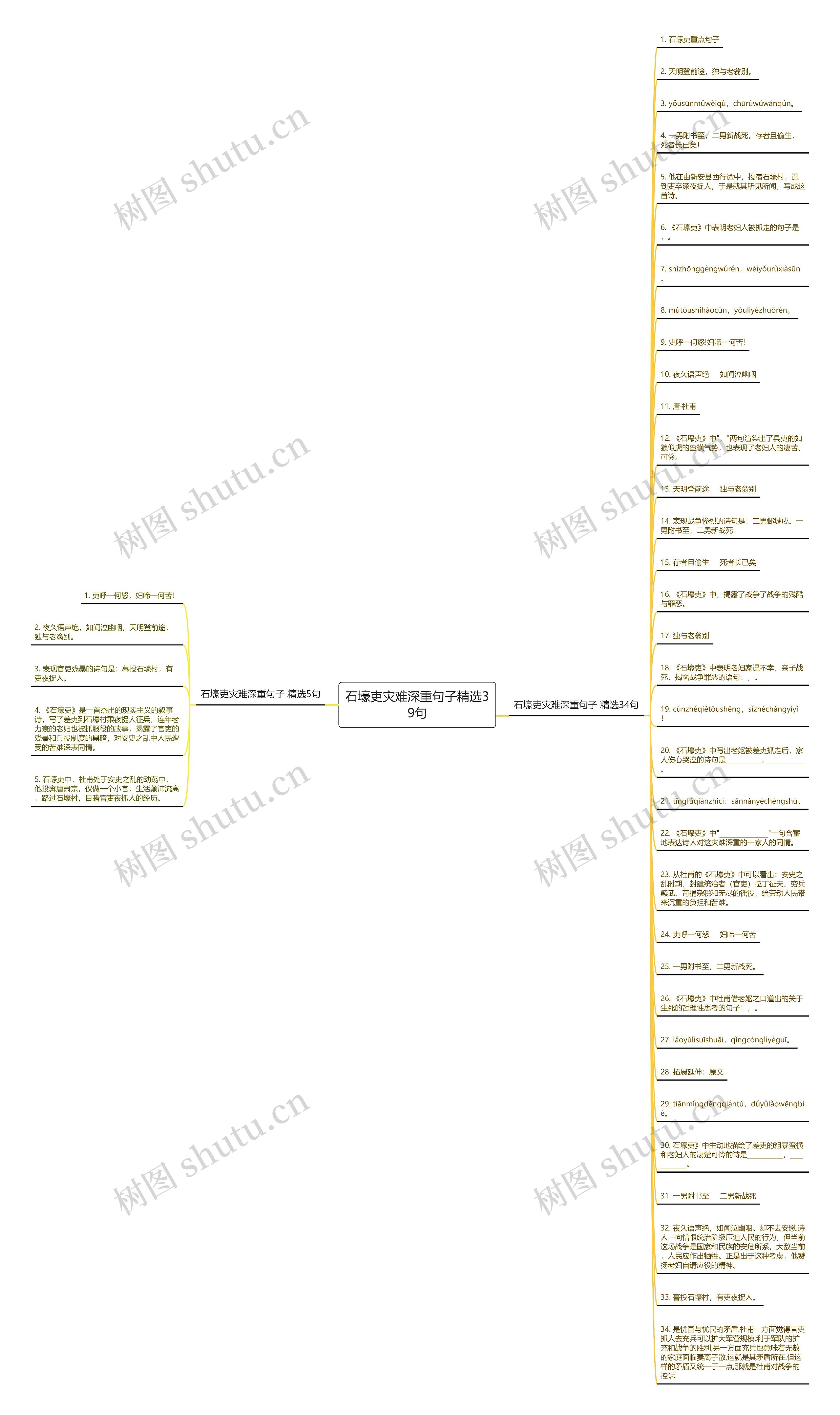 石壕吏灾难深重句子精选39句思维导图