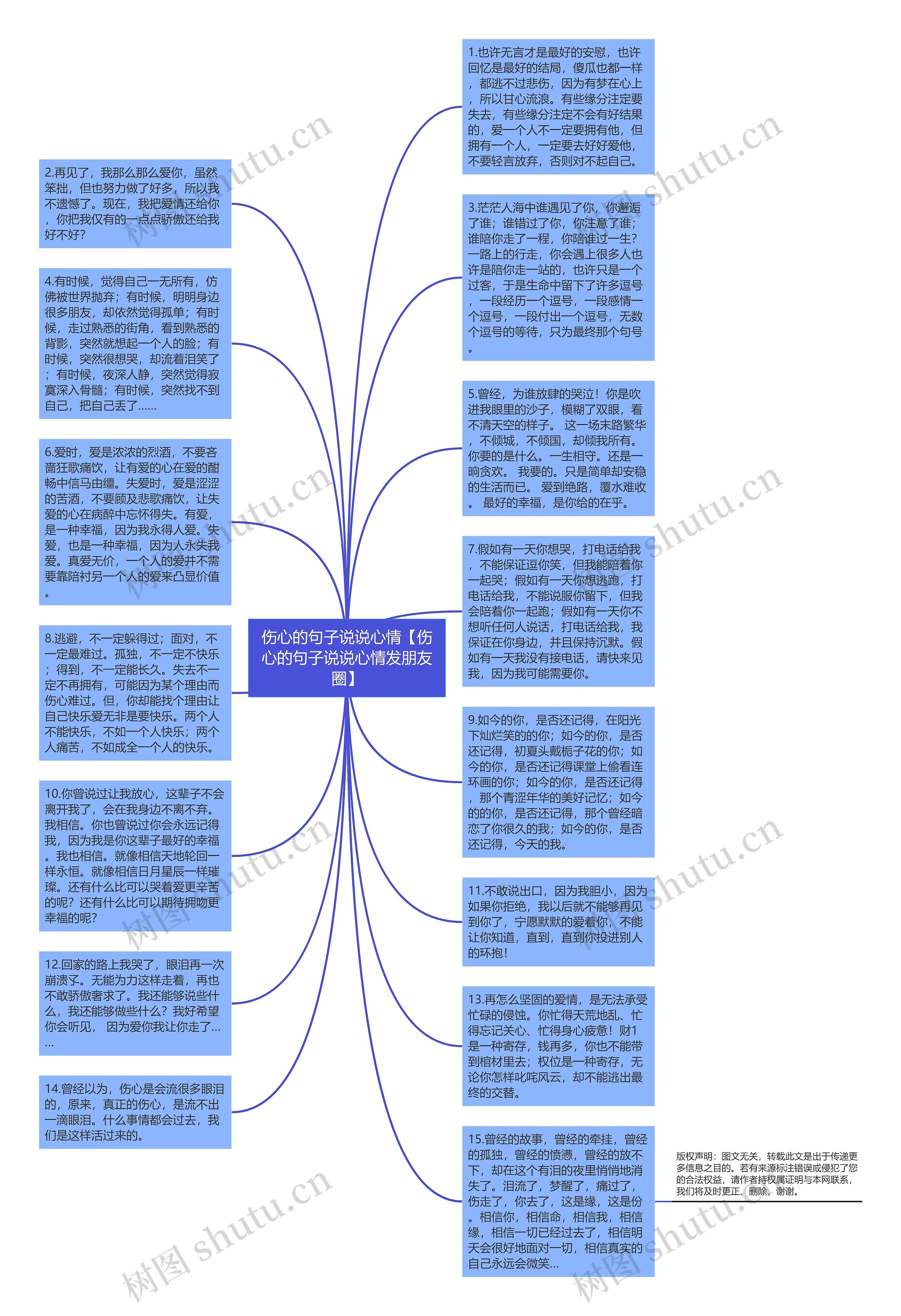 伤心的句子说说心情【伤心的句子说说心情发朋友圈】思维导图