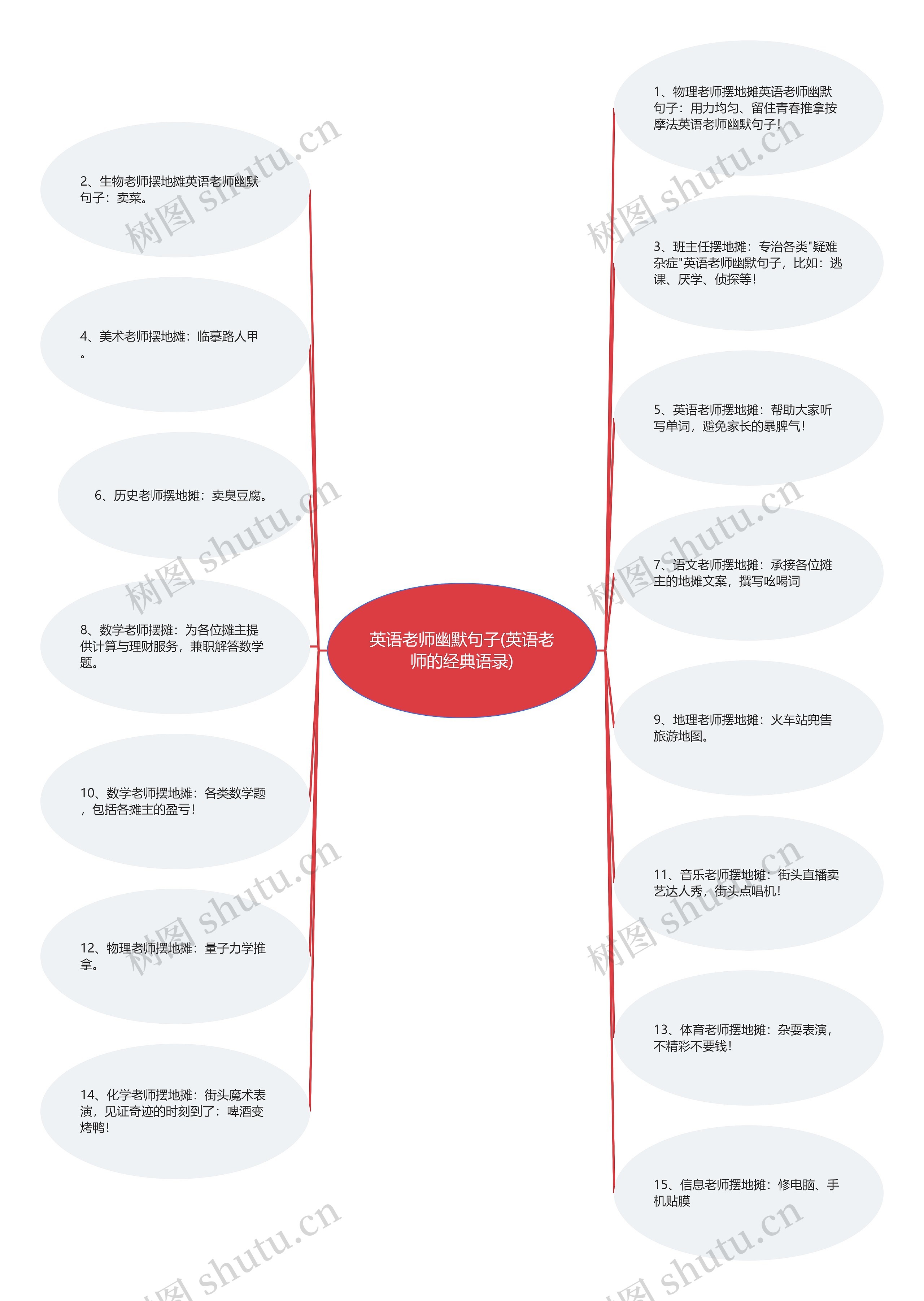英语老师幽默句子(英语老师的经典语录) 英语老师幽默句子(英语老师的经典语录)