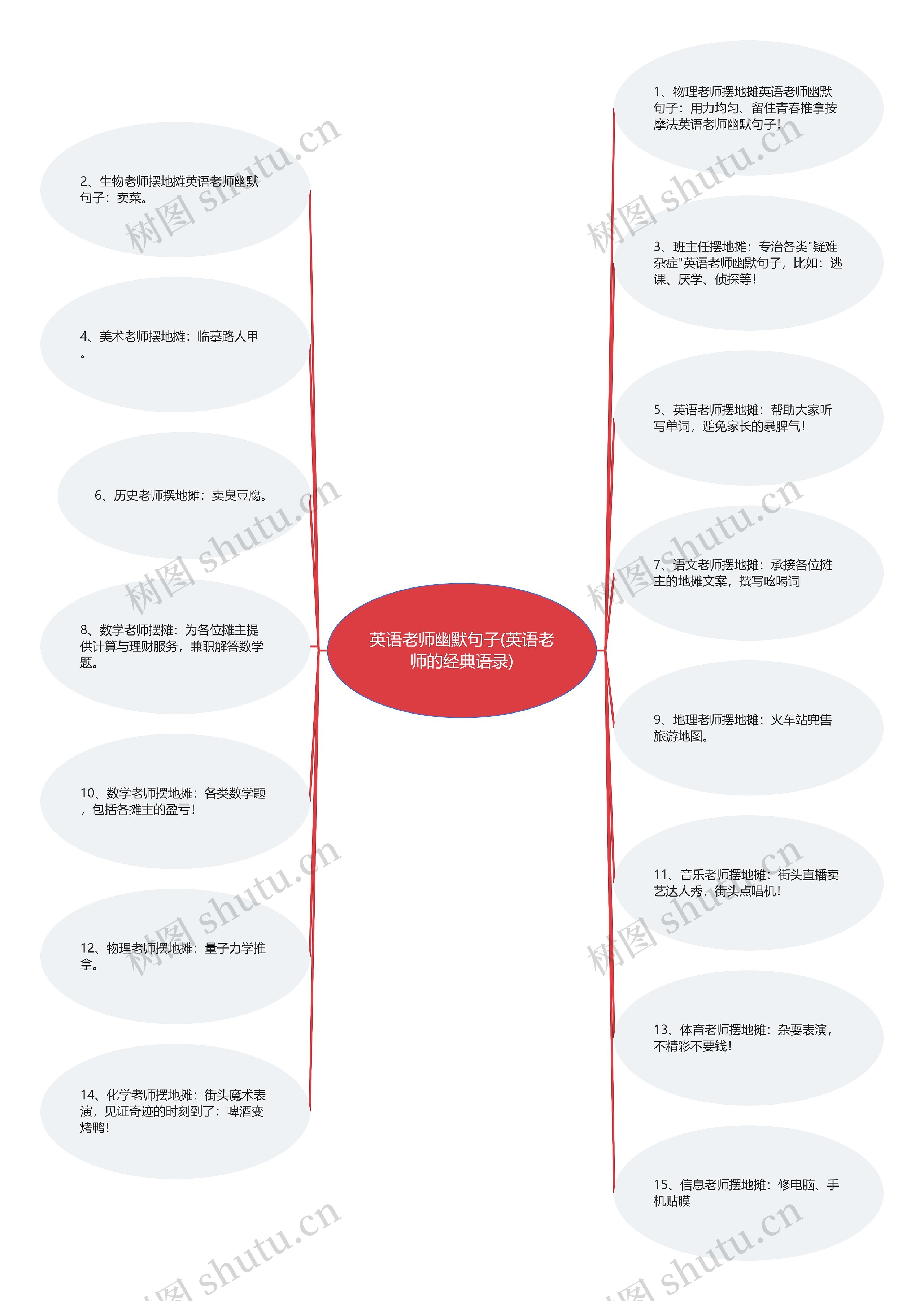 英语老师幽默句子(英语老师的经典语录)思维导图