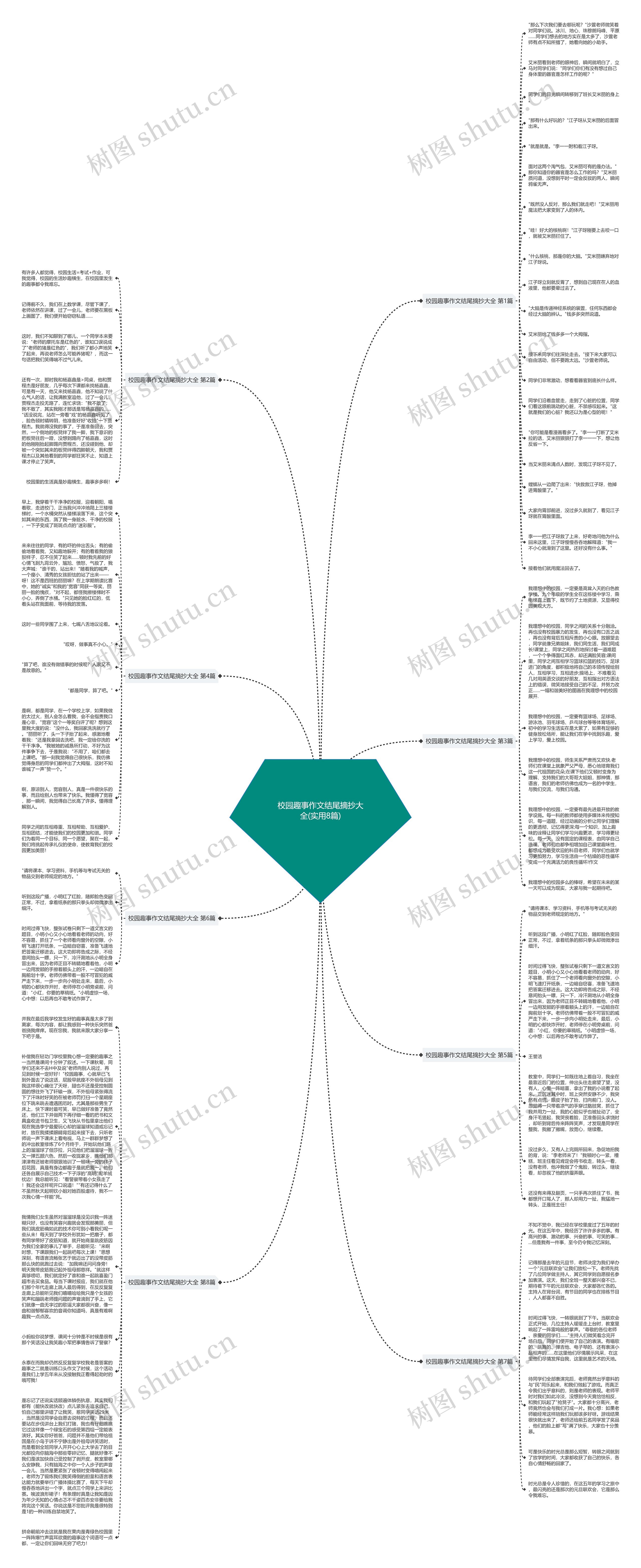 校园趣事作文结尾摘抄大全(实用8篇)思维导图