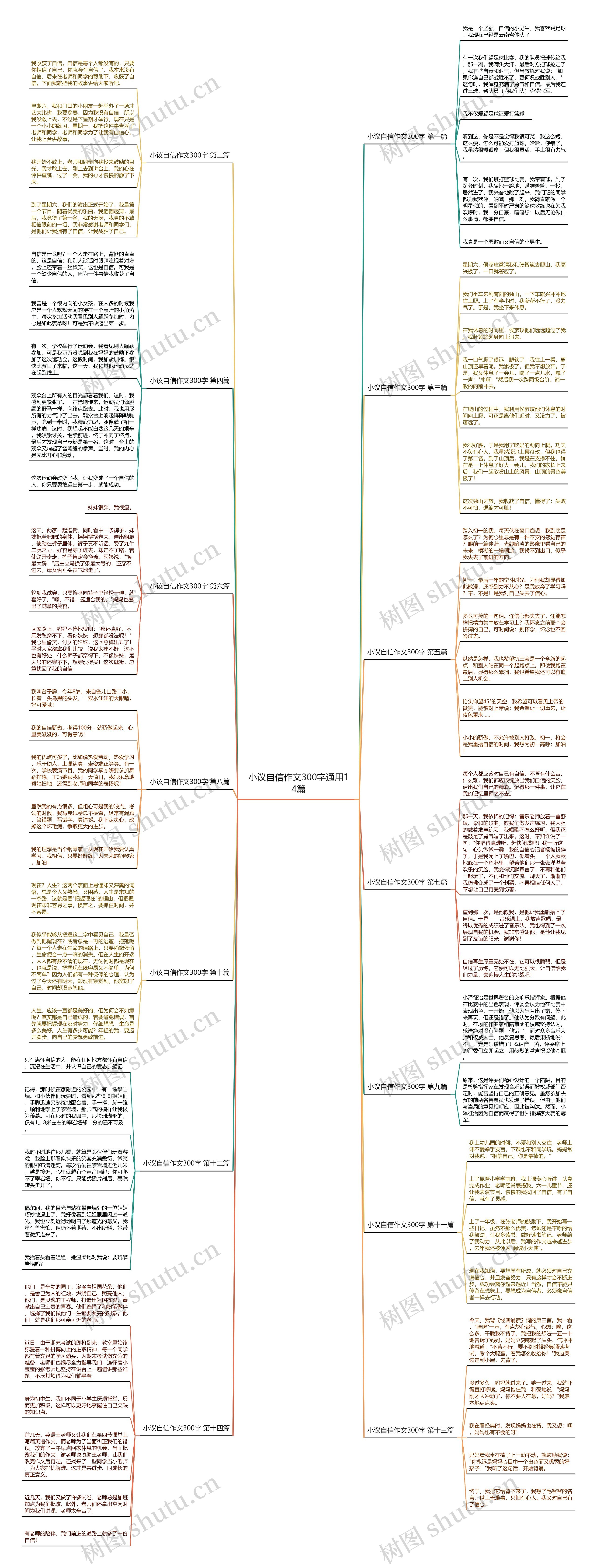 小议自信作文300字通用14篇 小议自信作文300字通用14篇