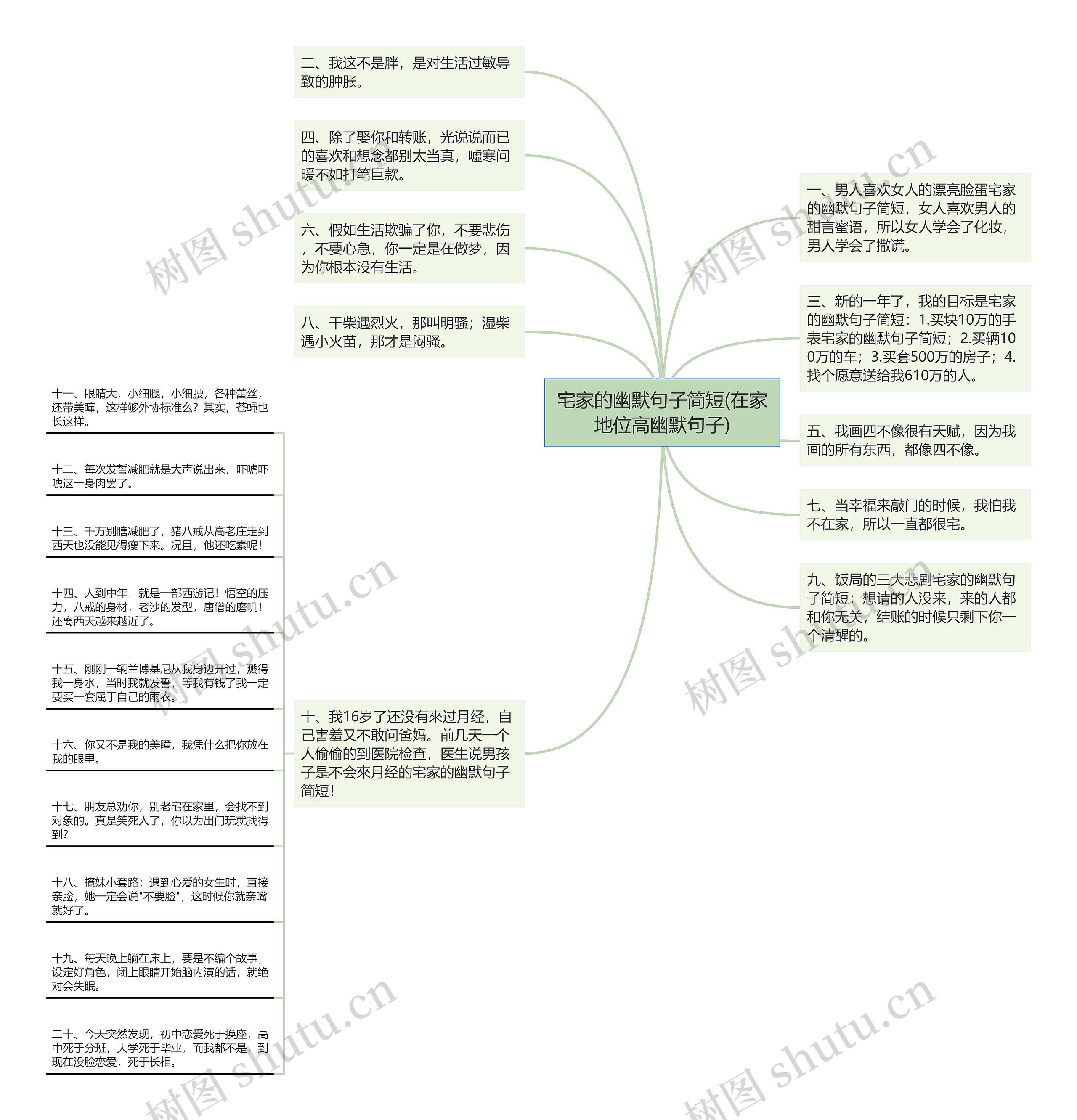 宅家的幽默句子简短(在家地位高幽默句子)思维导图