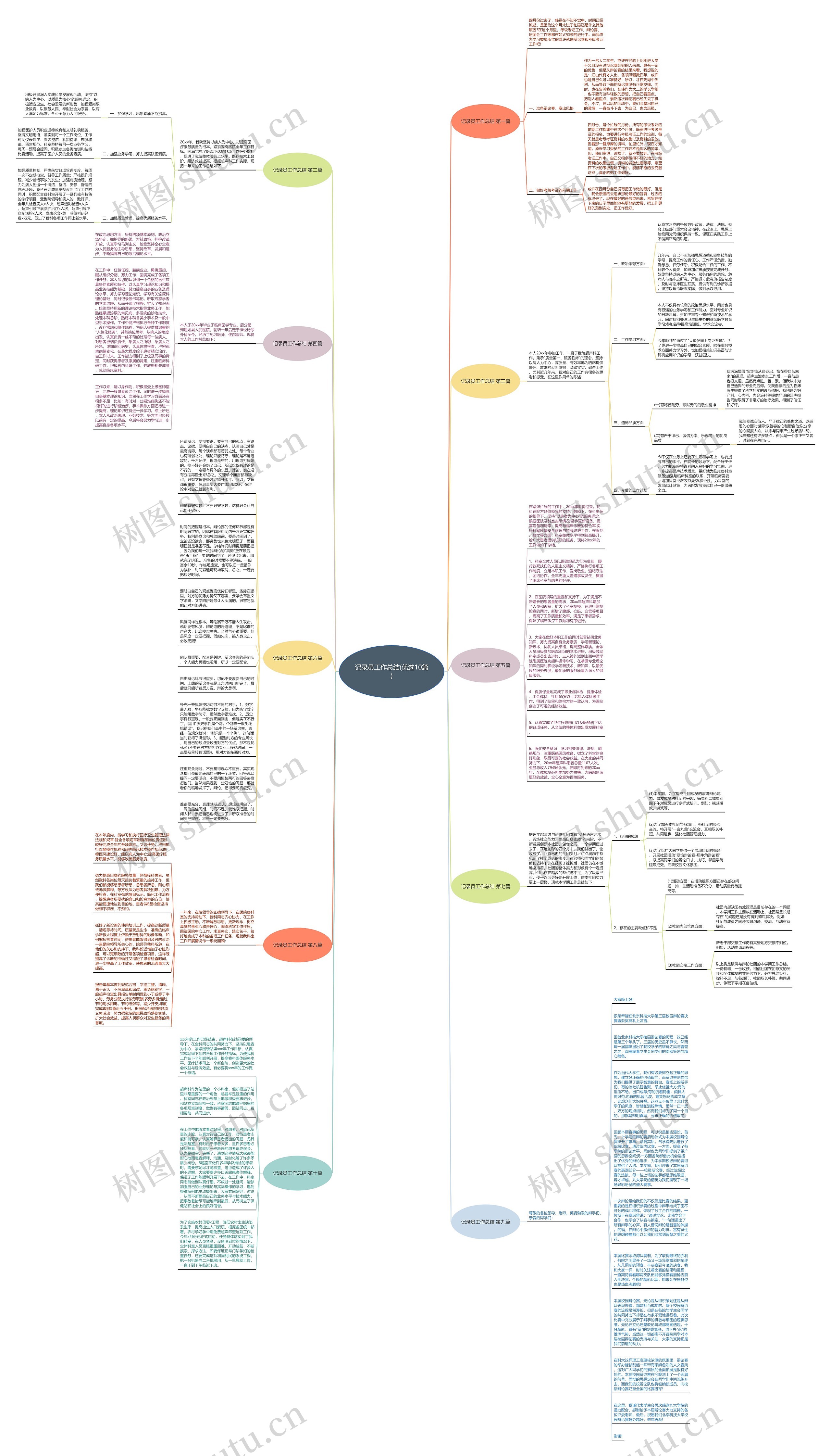 记录员工作总结(优选10篇)思维导图