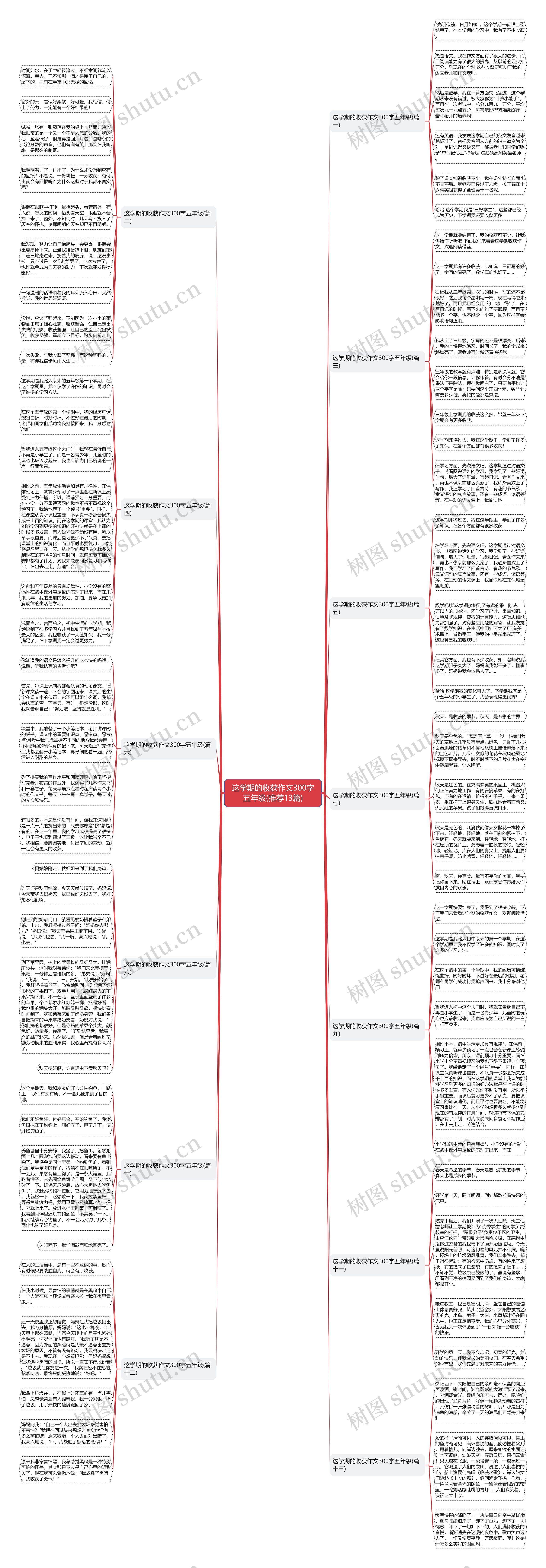 这学期的收获作文300字五年级(推荐13篇) 这学期的收获作文300字五年级(推荐13篇)