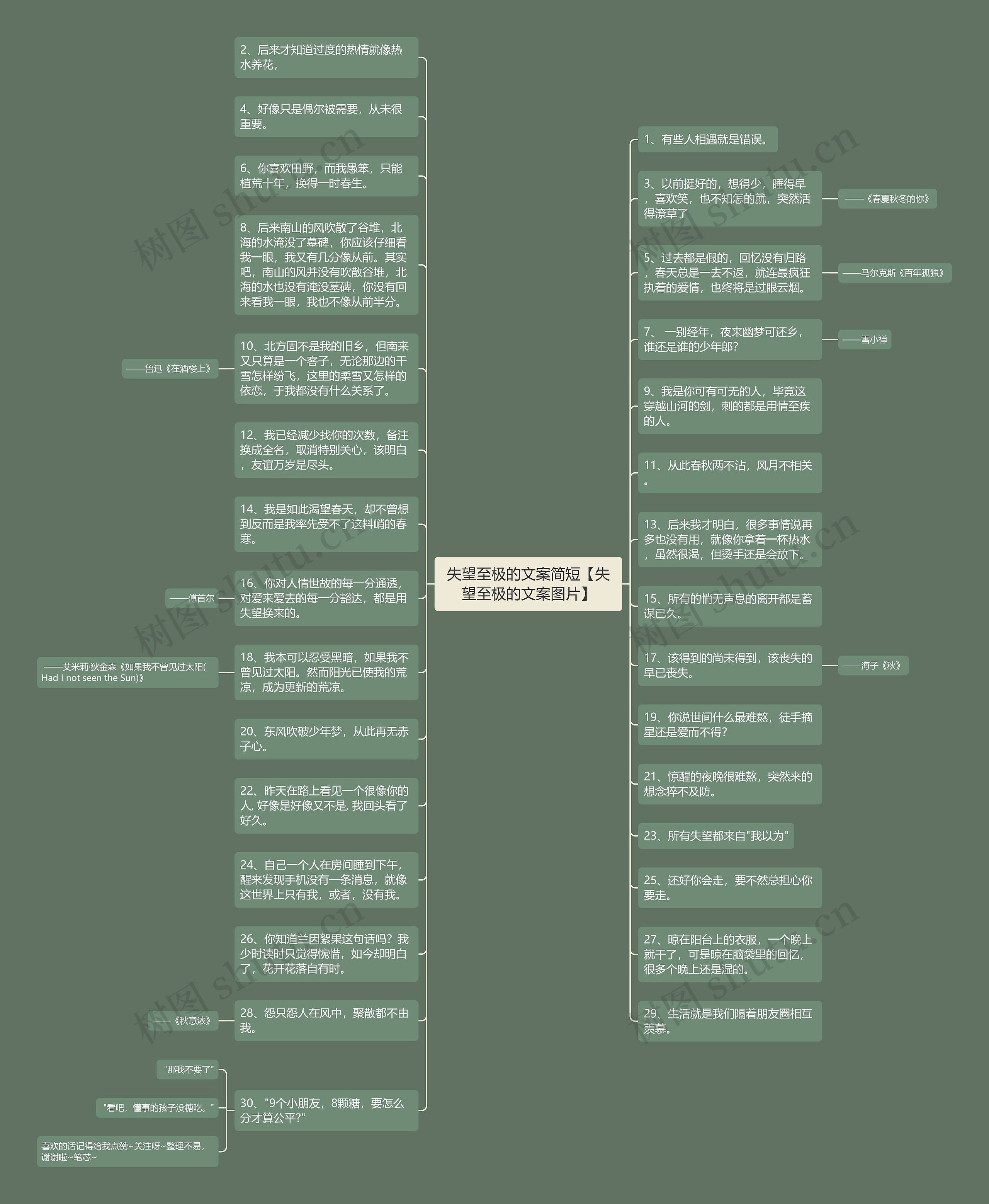 失望至极的文案简短【失望至极的文案图片】思维导图