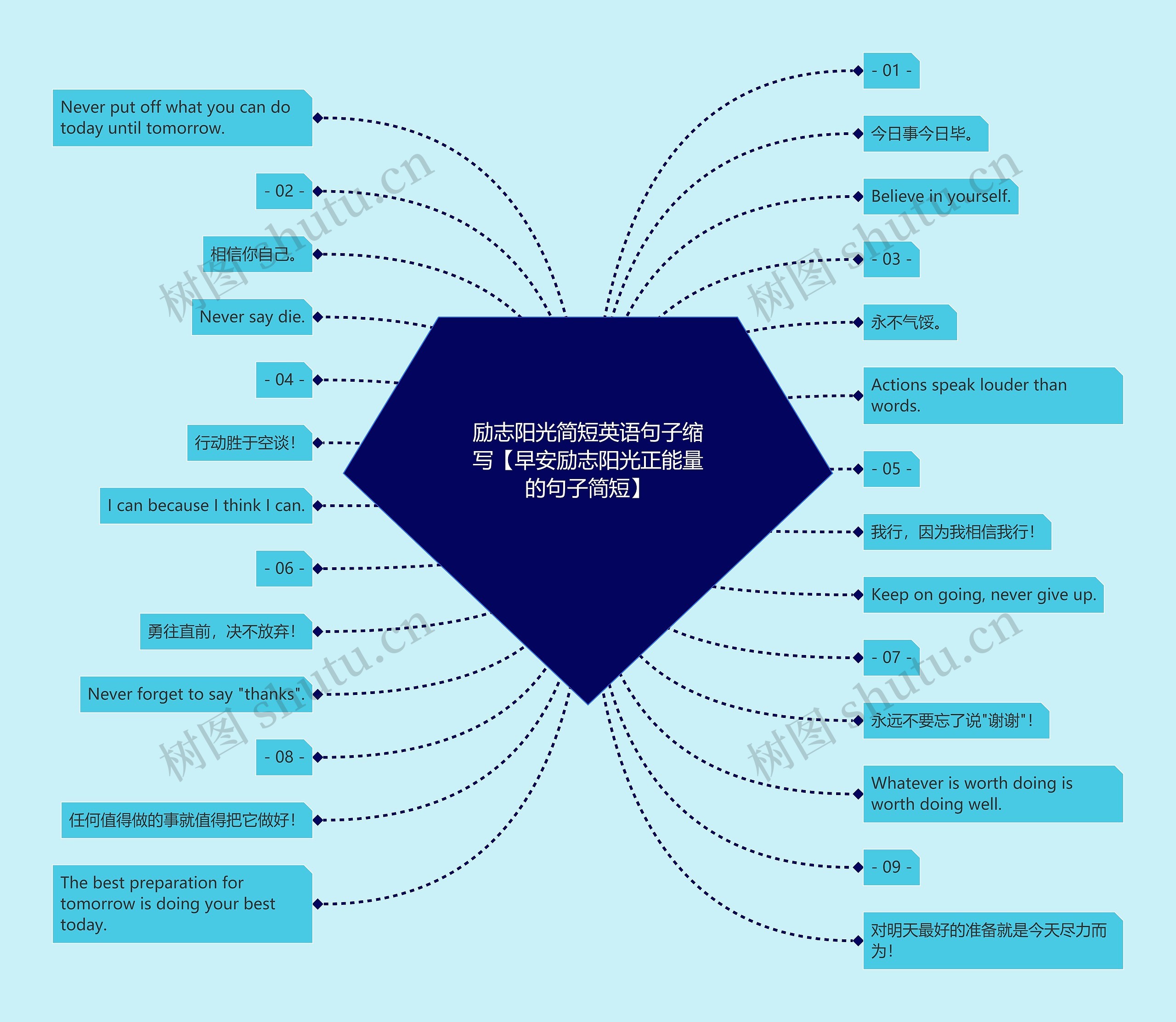 励志阳光简短英语句子缩写【早安励志阳光正能量的句子简短】 励志阳光简短英语句子缩写【早安励志阳光正能量的句子简短】