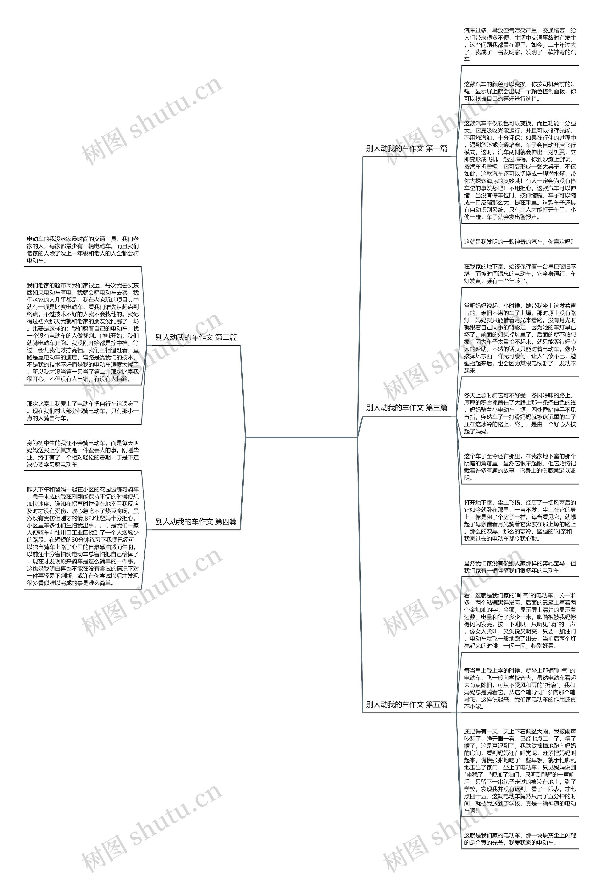 别人动我的车作文5篇思维导图