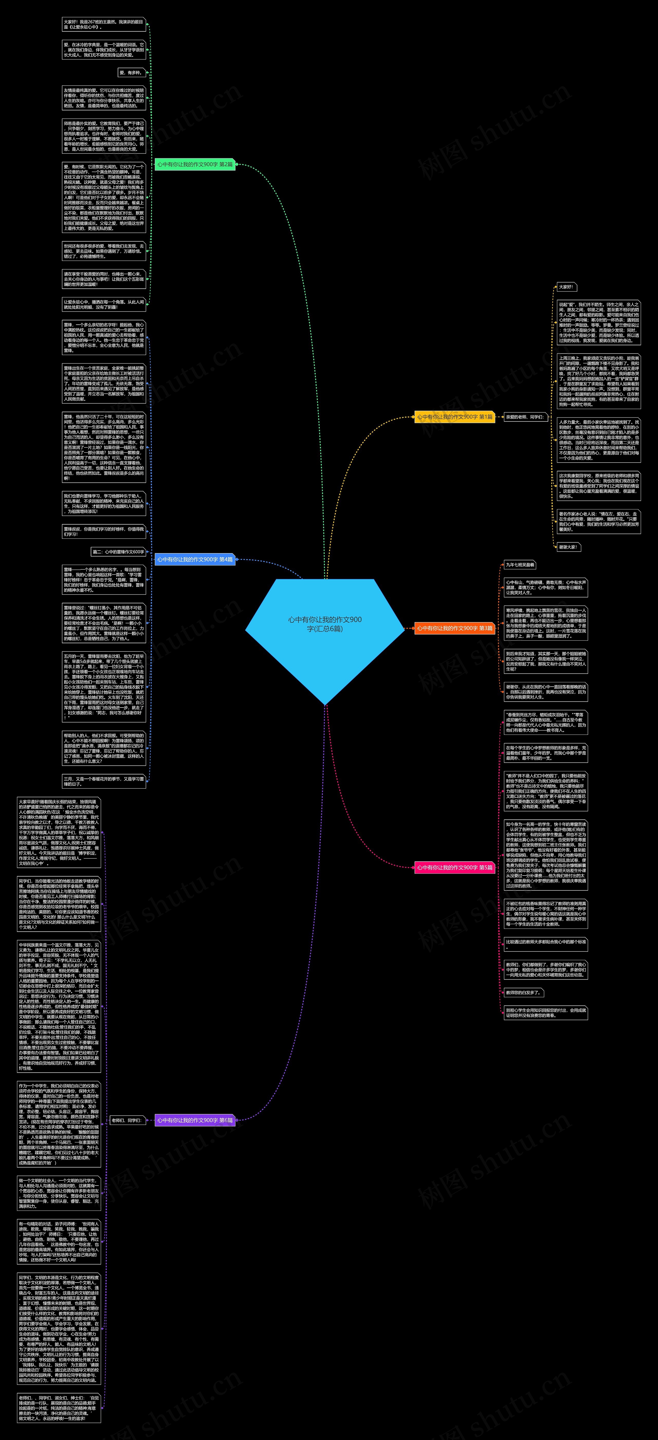 心中有你让我的作文900字(汇总6篇)思维导图