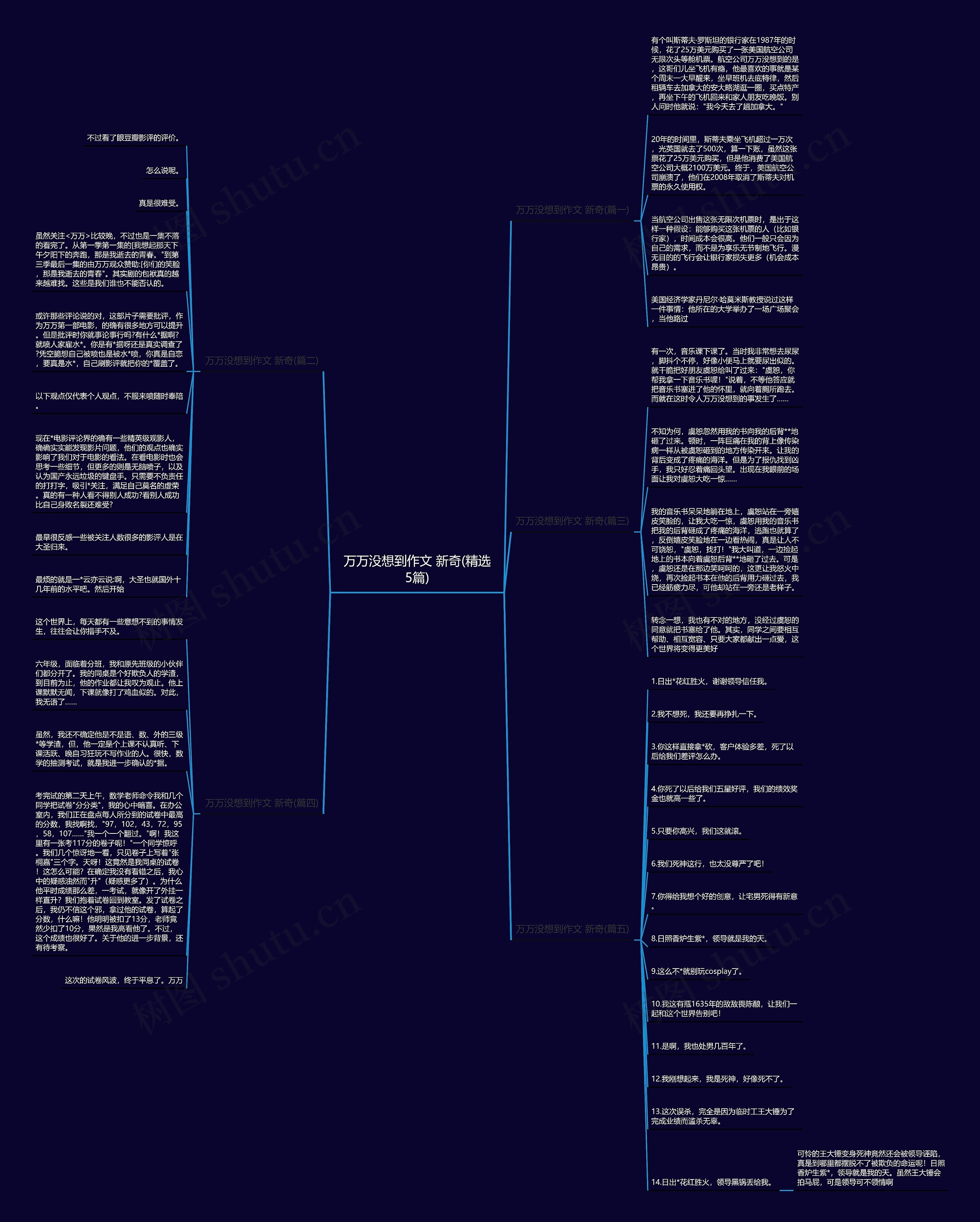 万万没想到作文 新奇(精选5篇)思维导图