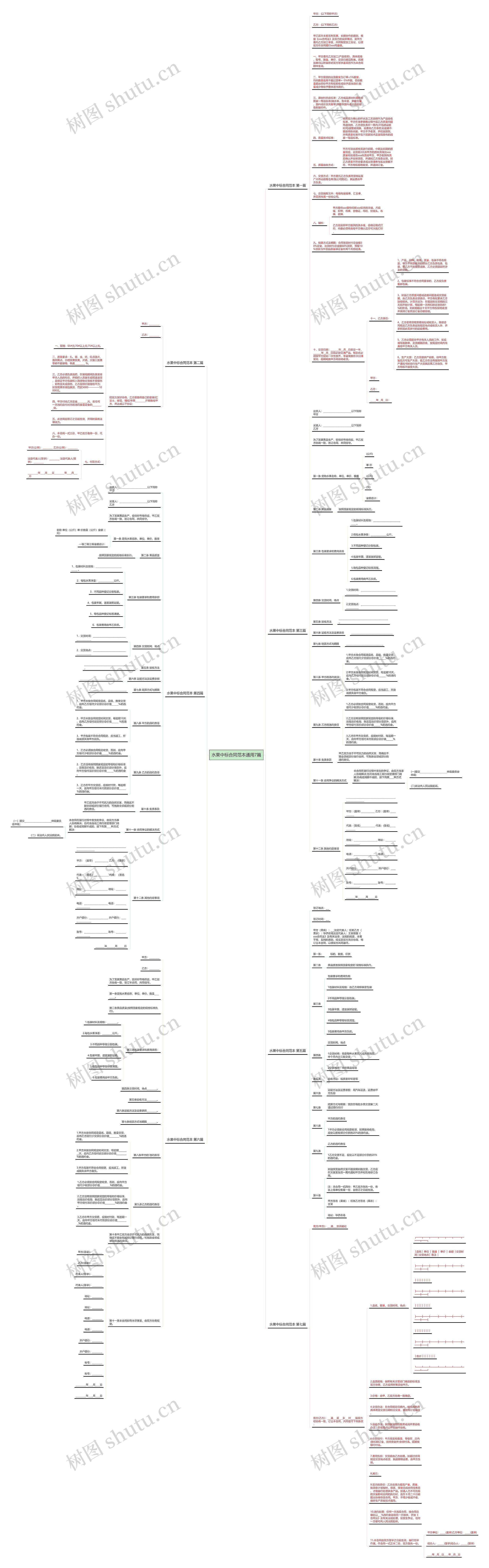 水果中标合同范本通用7篇思维导图