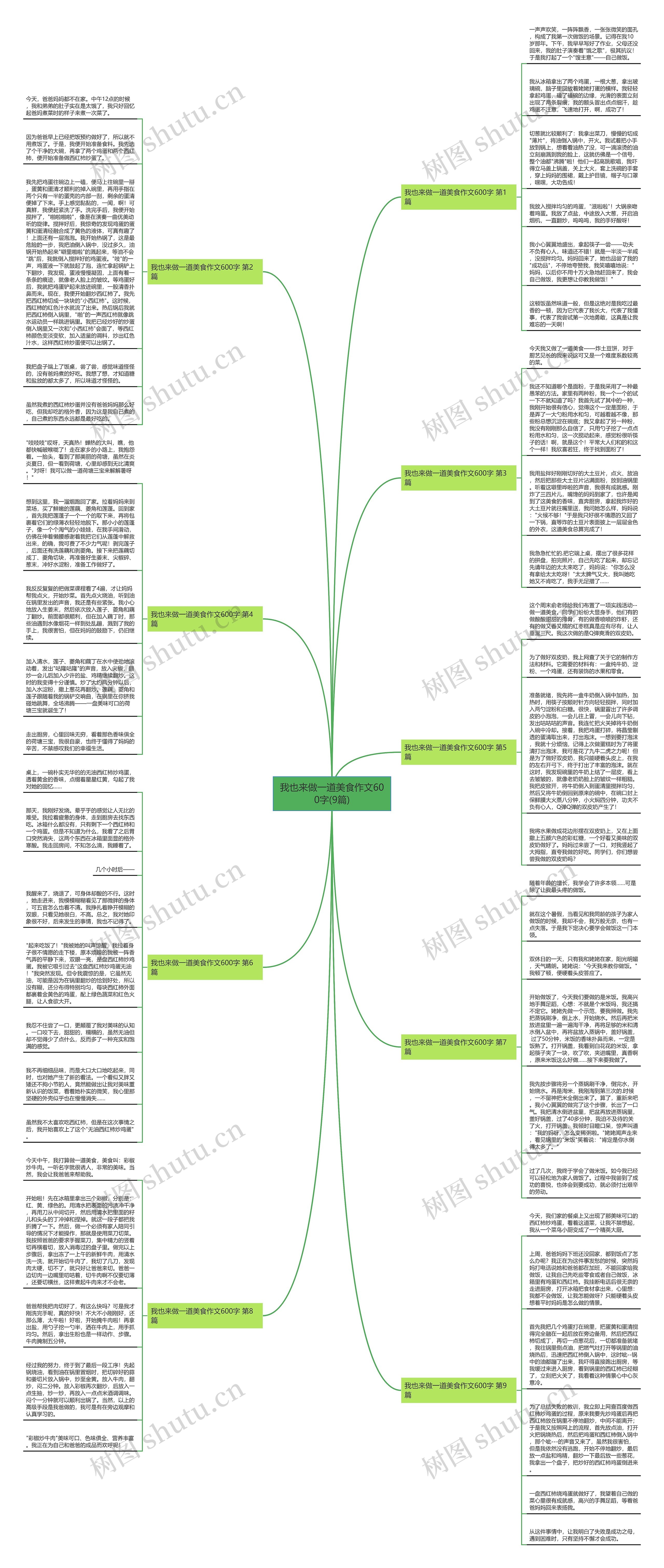 我也来做一道美食作文600字(9篇)思维导图