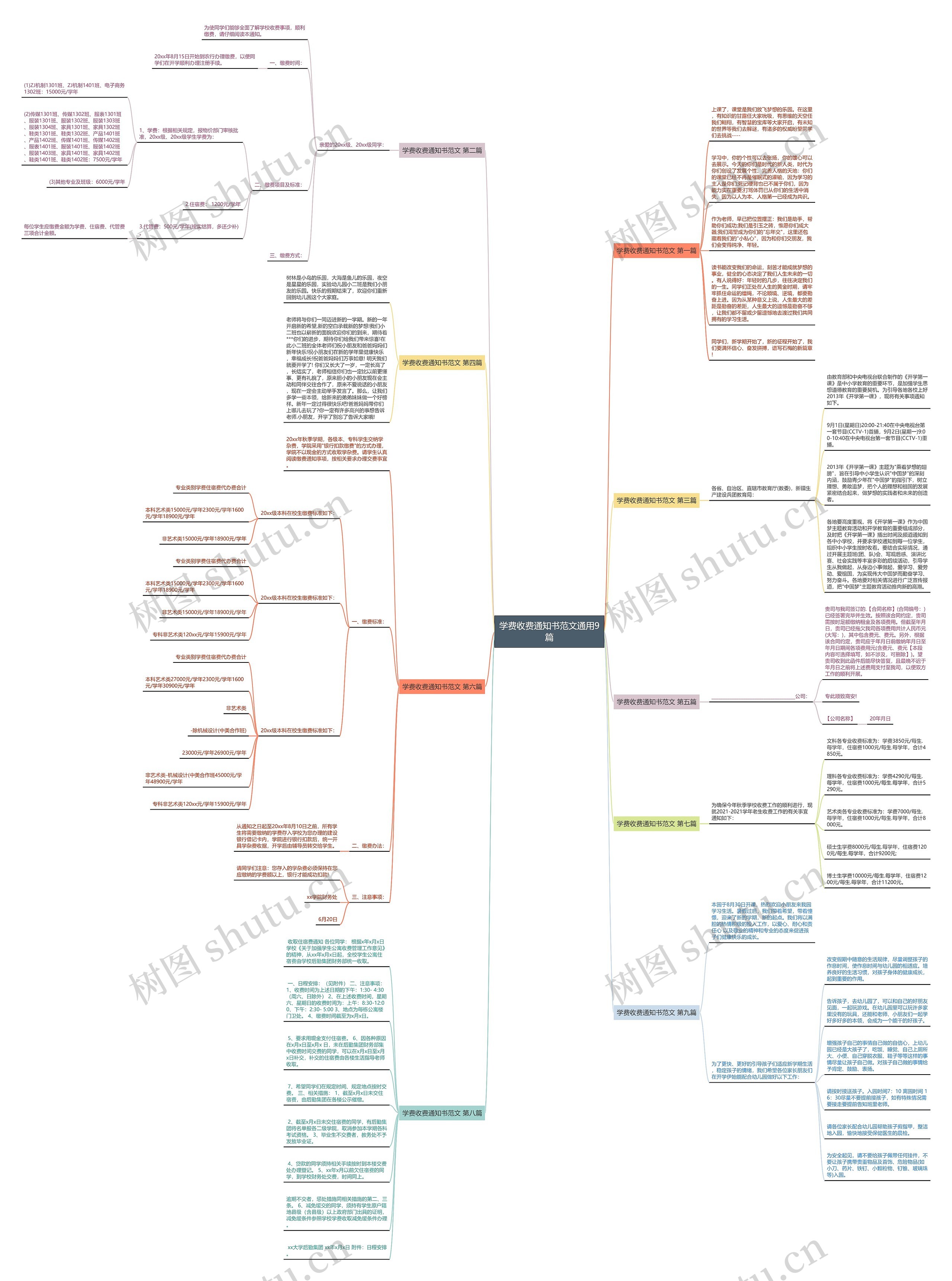 学费收费通知书范文通用9篇思维导图