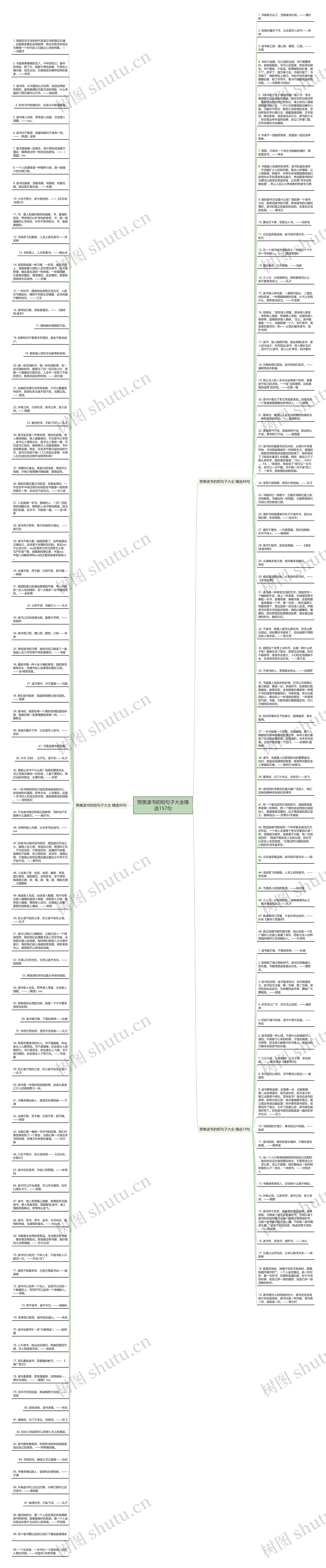 赞美读书的短句子大全精选157句思维导图