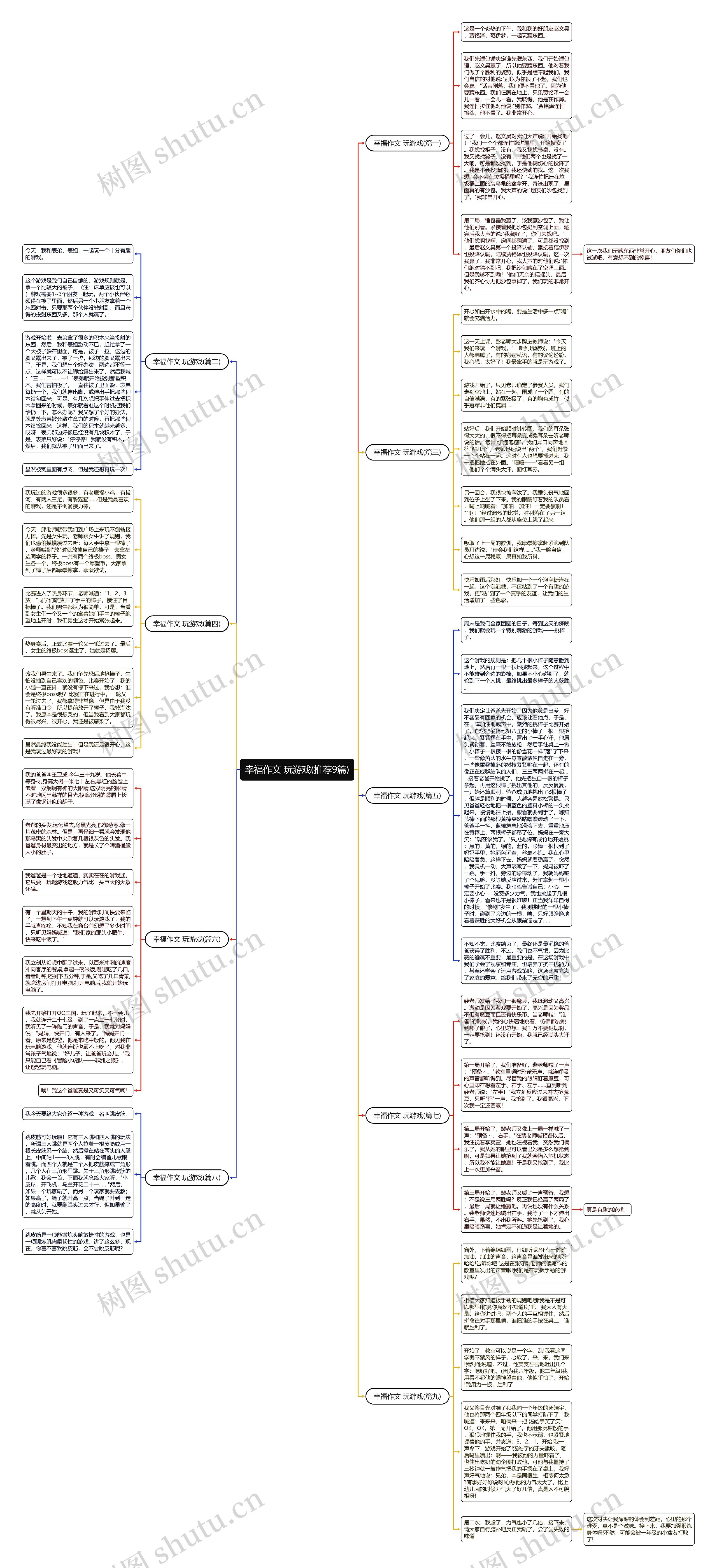 幸福作文 玩游戏(推荐9篇)思维导图