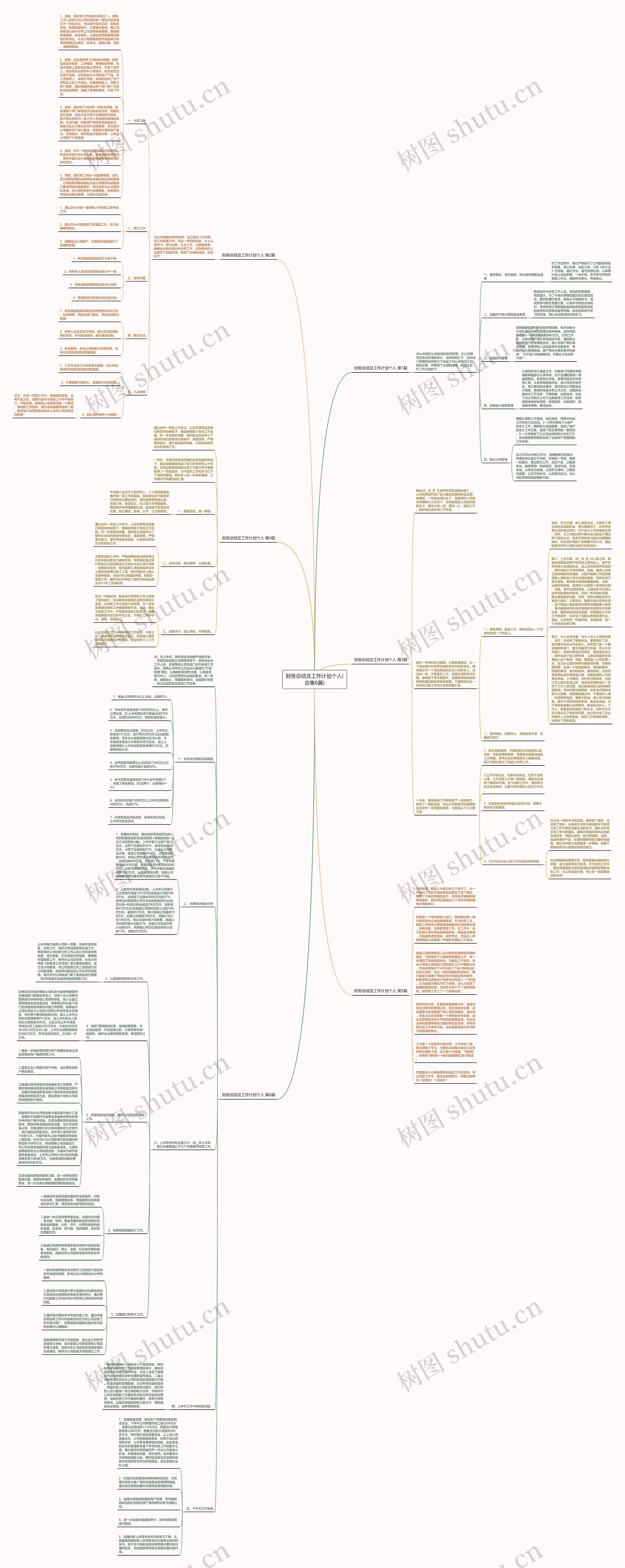 财务总结及工作计划个人(合集6篇)思维导图