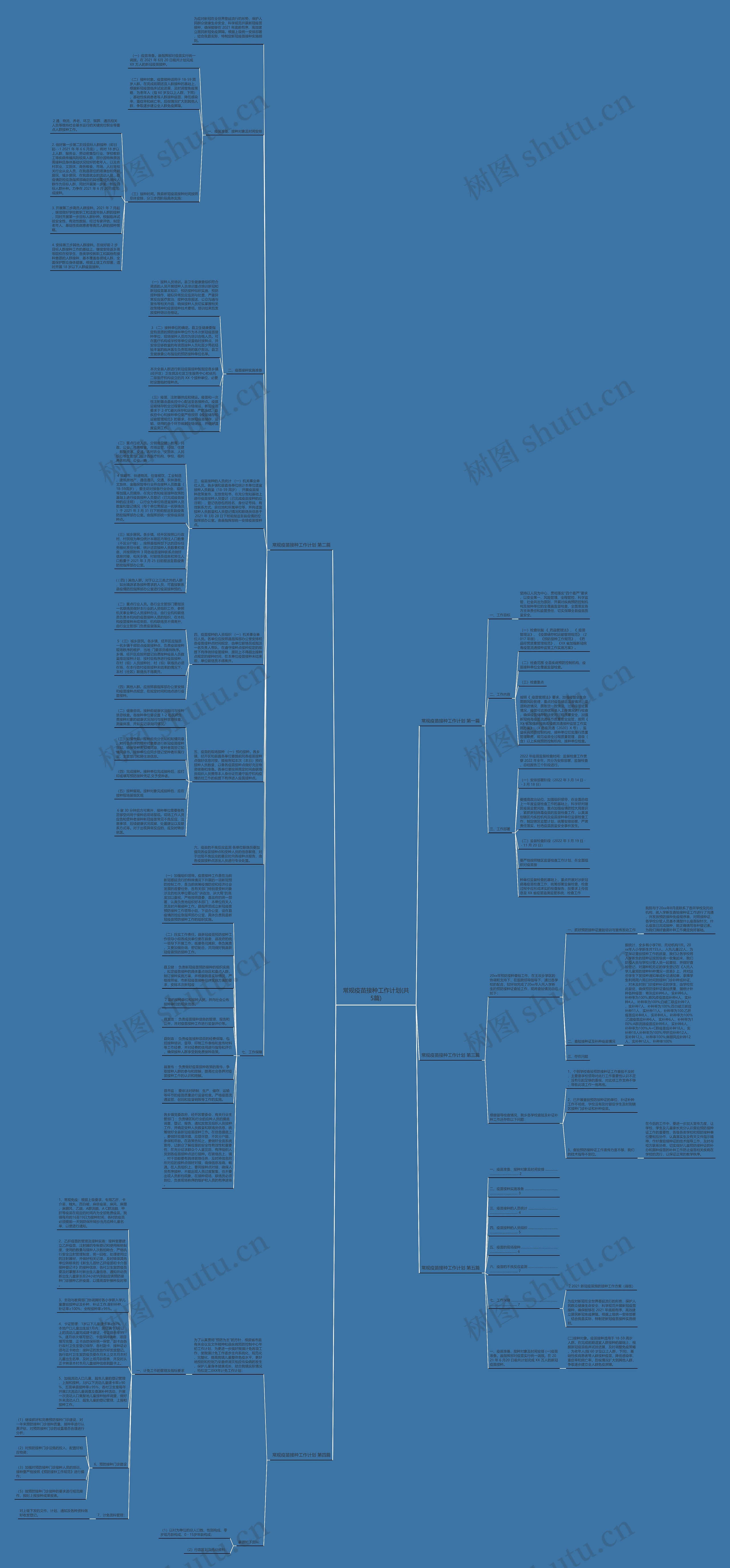 常规疫苗接种工作计划(共5篇)思维导图