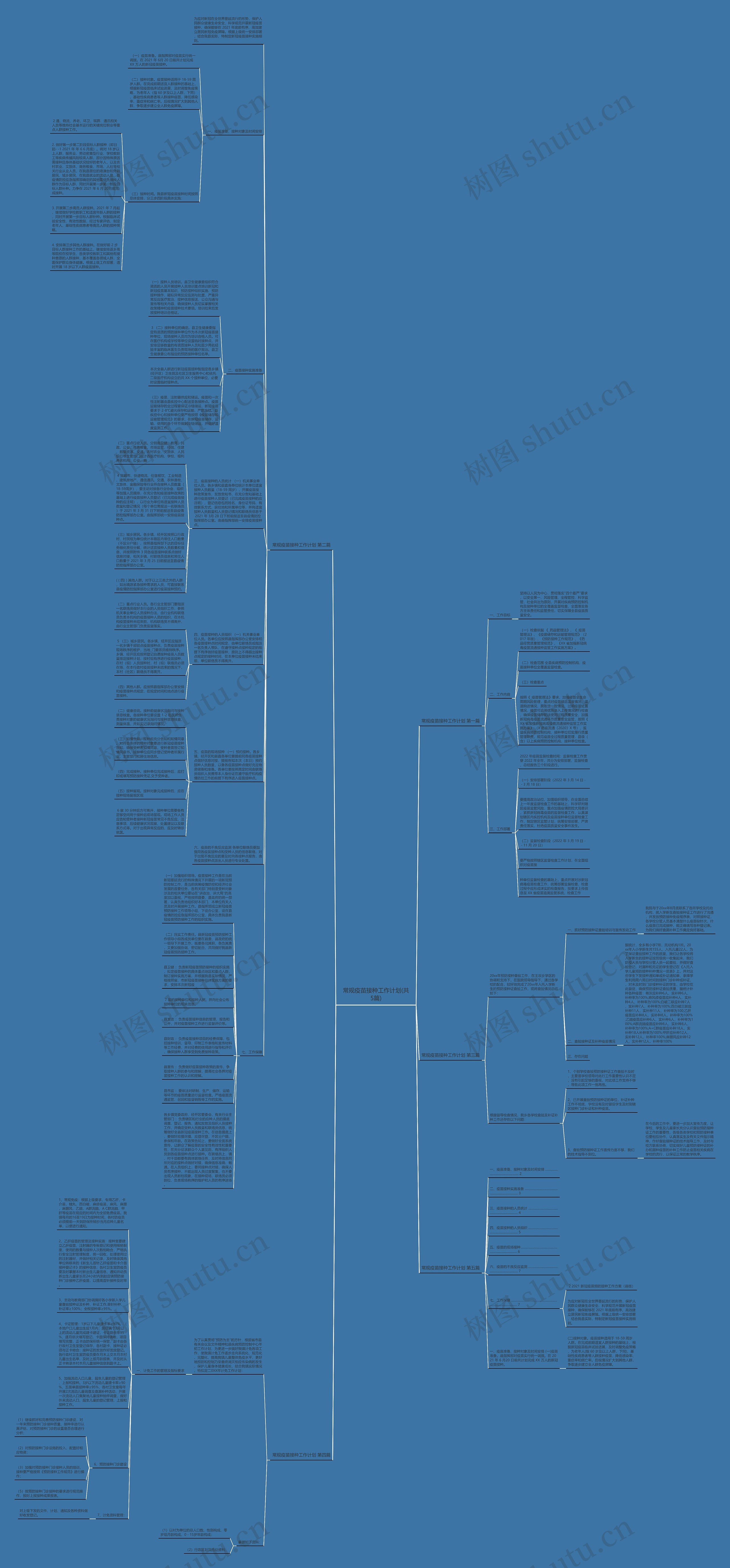 常规疫苗接种工作计划(共5篇)思维导图高清图 常规疫苗接种工作计划(共5篇)思维导图