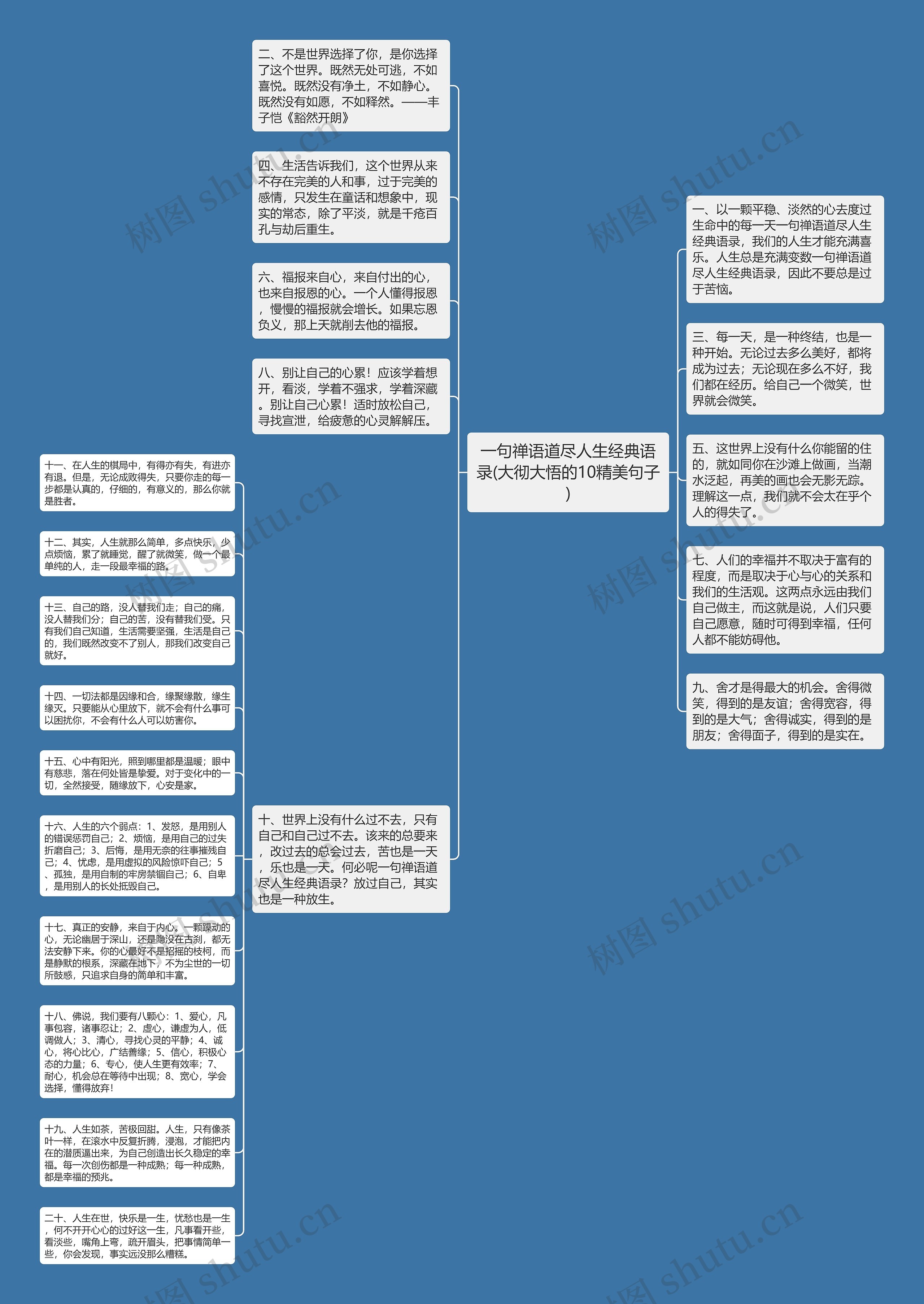 一句禅语道尽人生经典语录(大彻大悟的10精美句子)思维导图