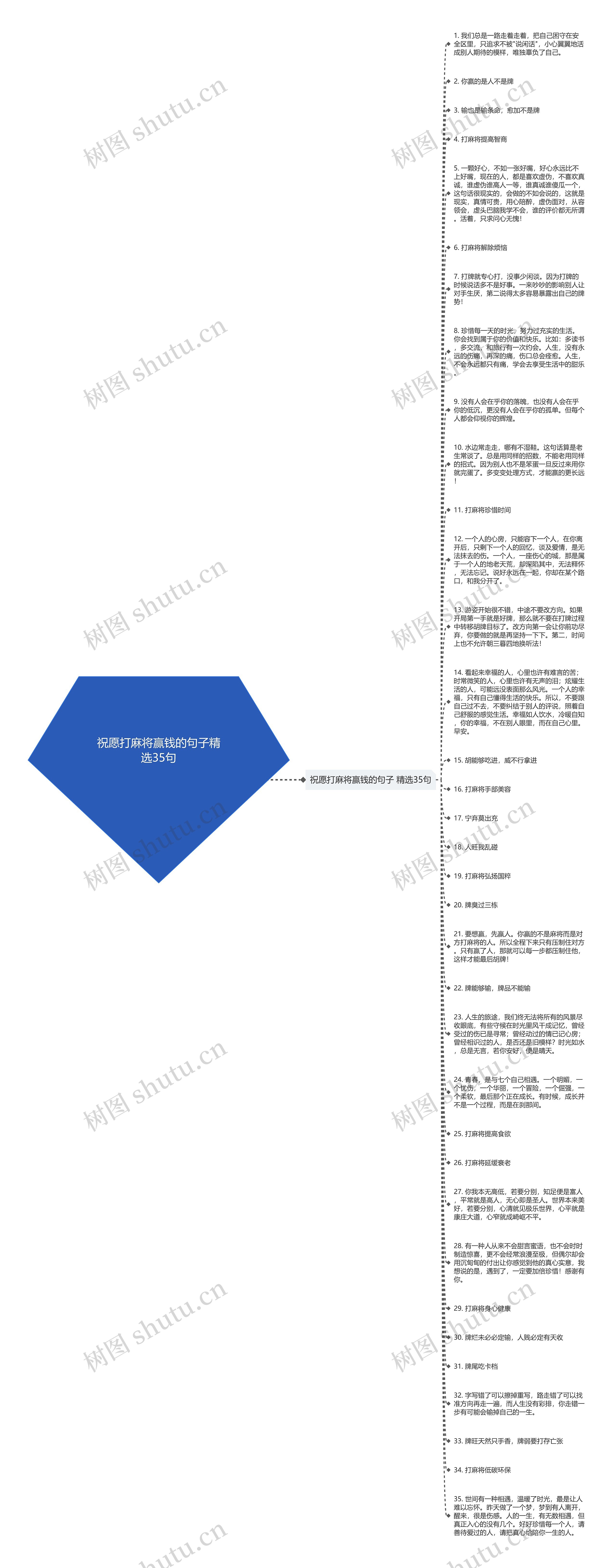 祝愿打麻将赢钱的句子精选35句思维导图