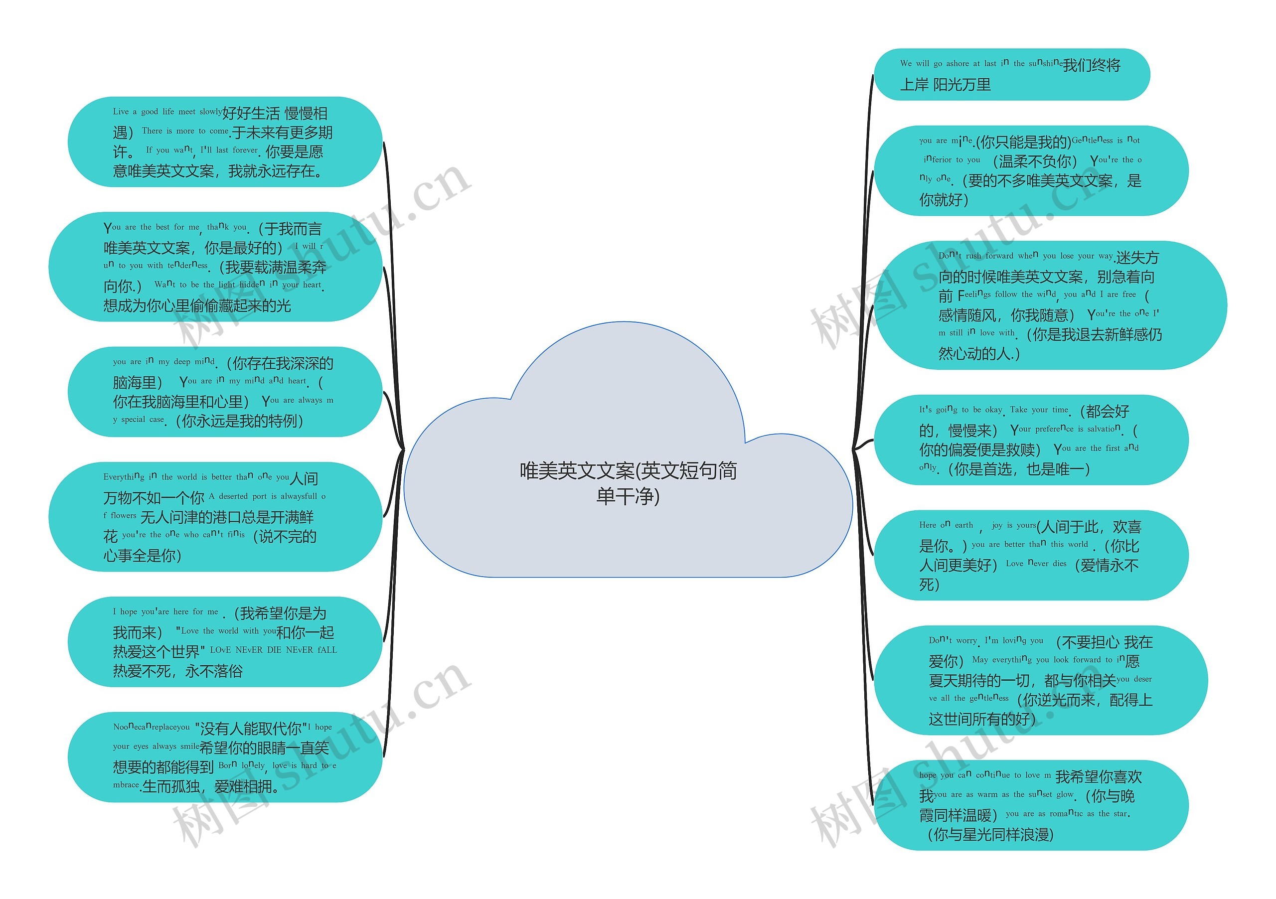 唯美英文文案(英文短句简单干净)思维导图