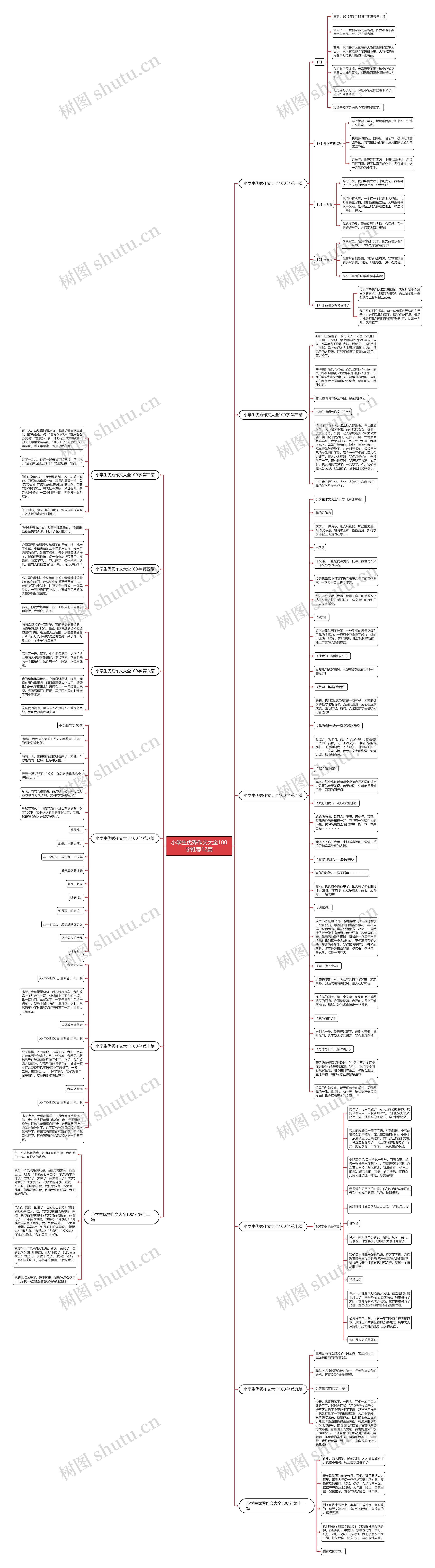 小学生优秀作文大全100字推荐12篇思维导图