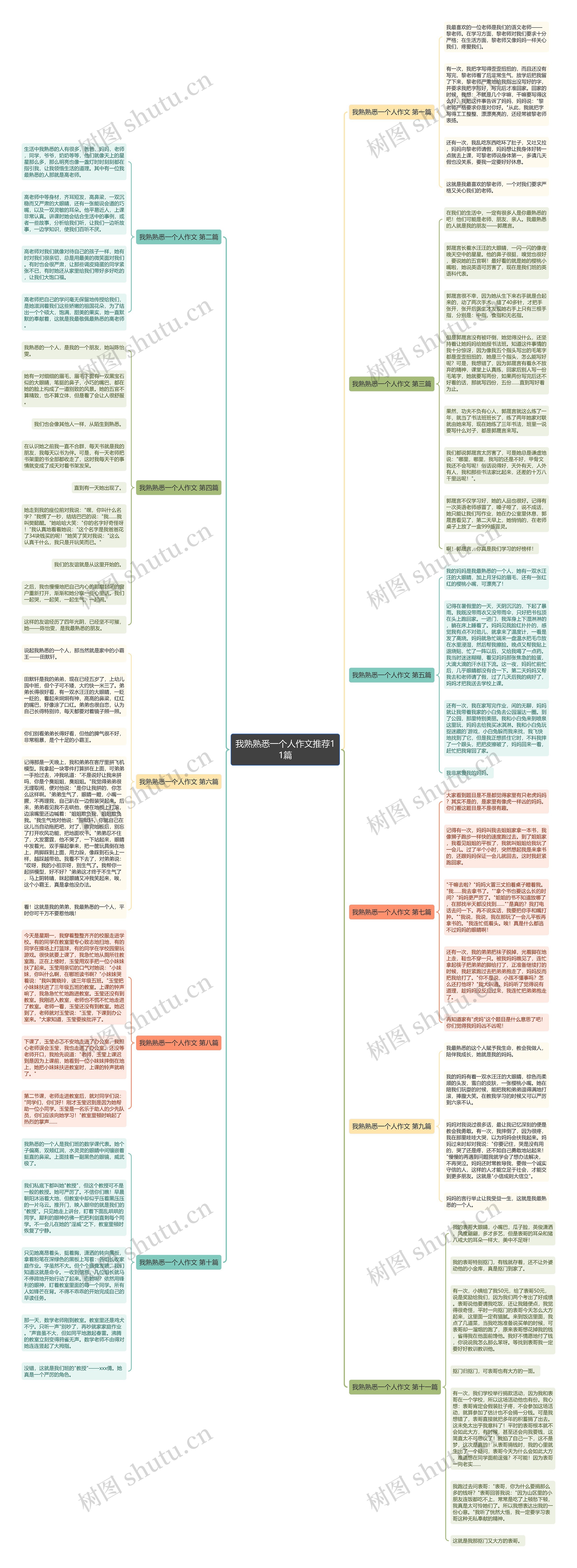 我熟熟悉一个人作文推荐11篇思维导图